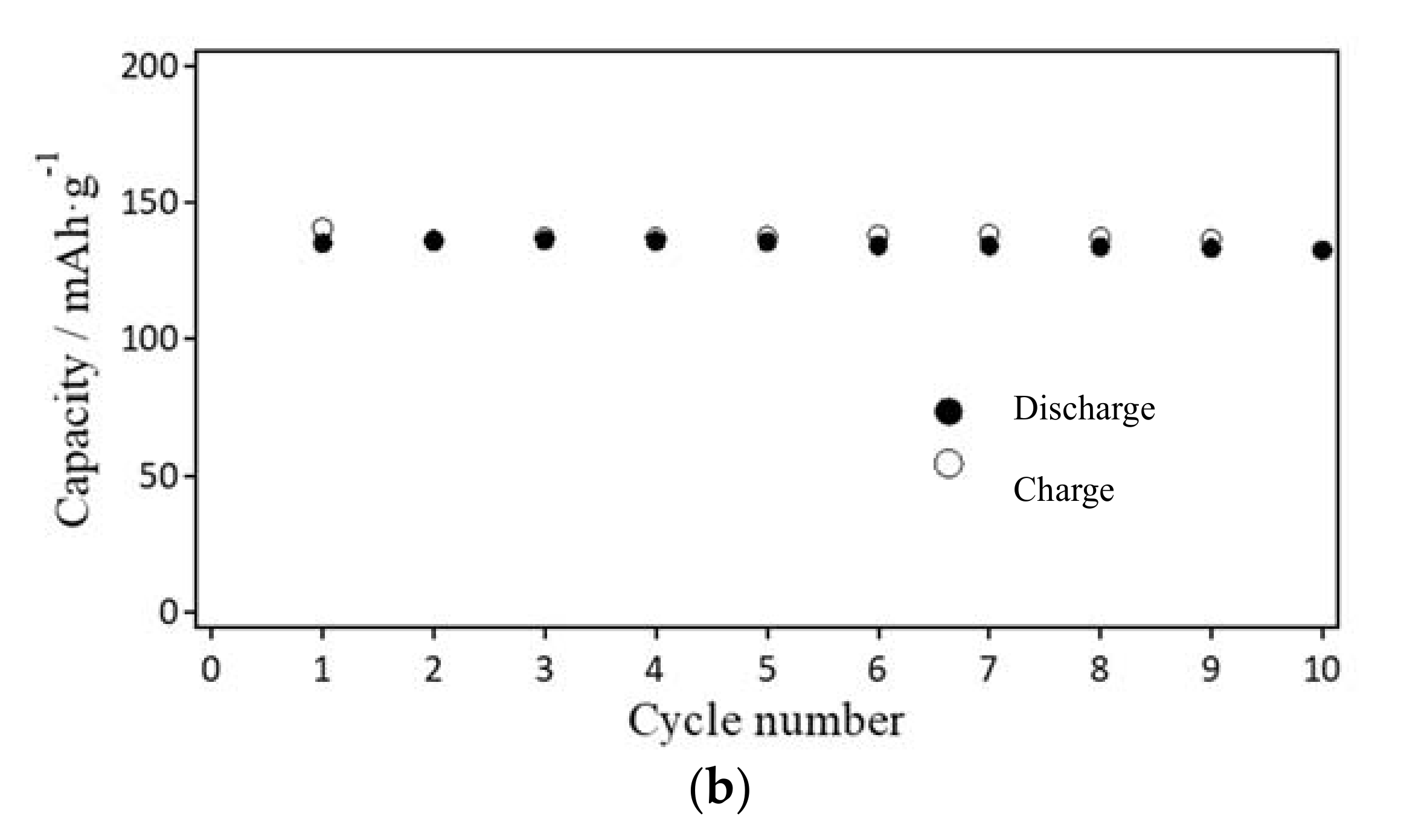 Energies 10 01803 g008b