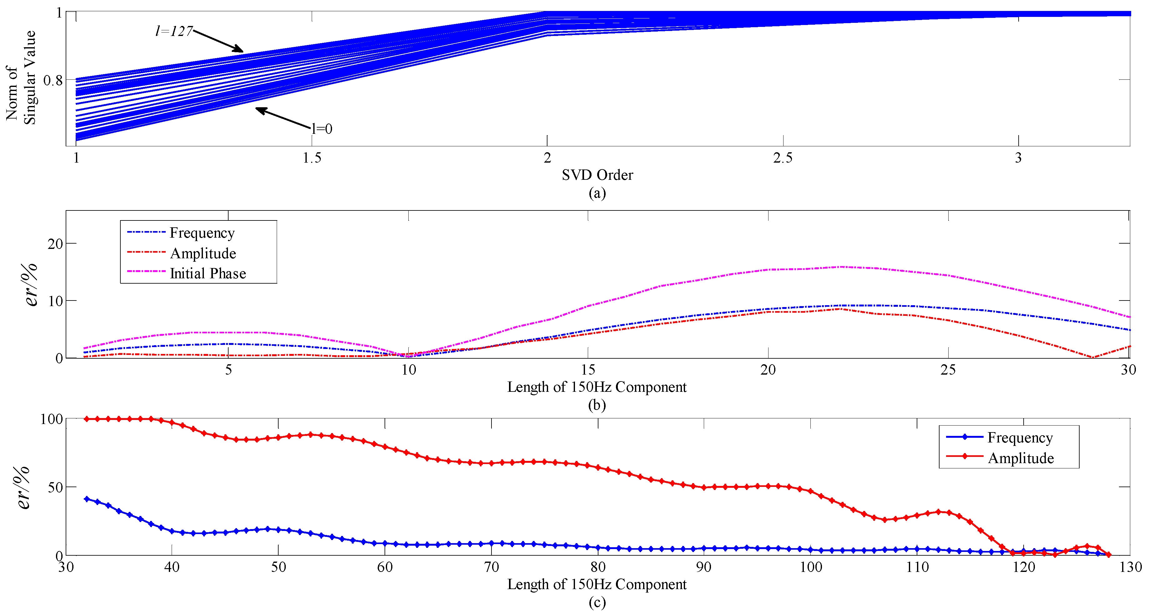 Energies 10 01809 g002