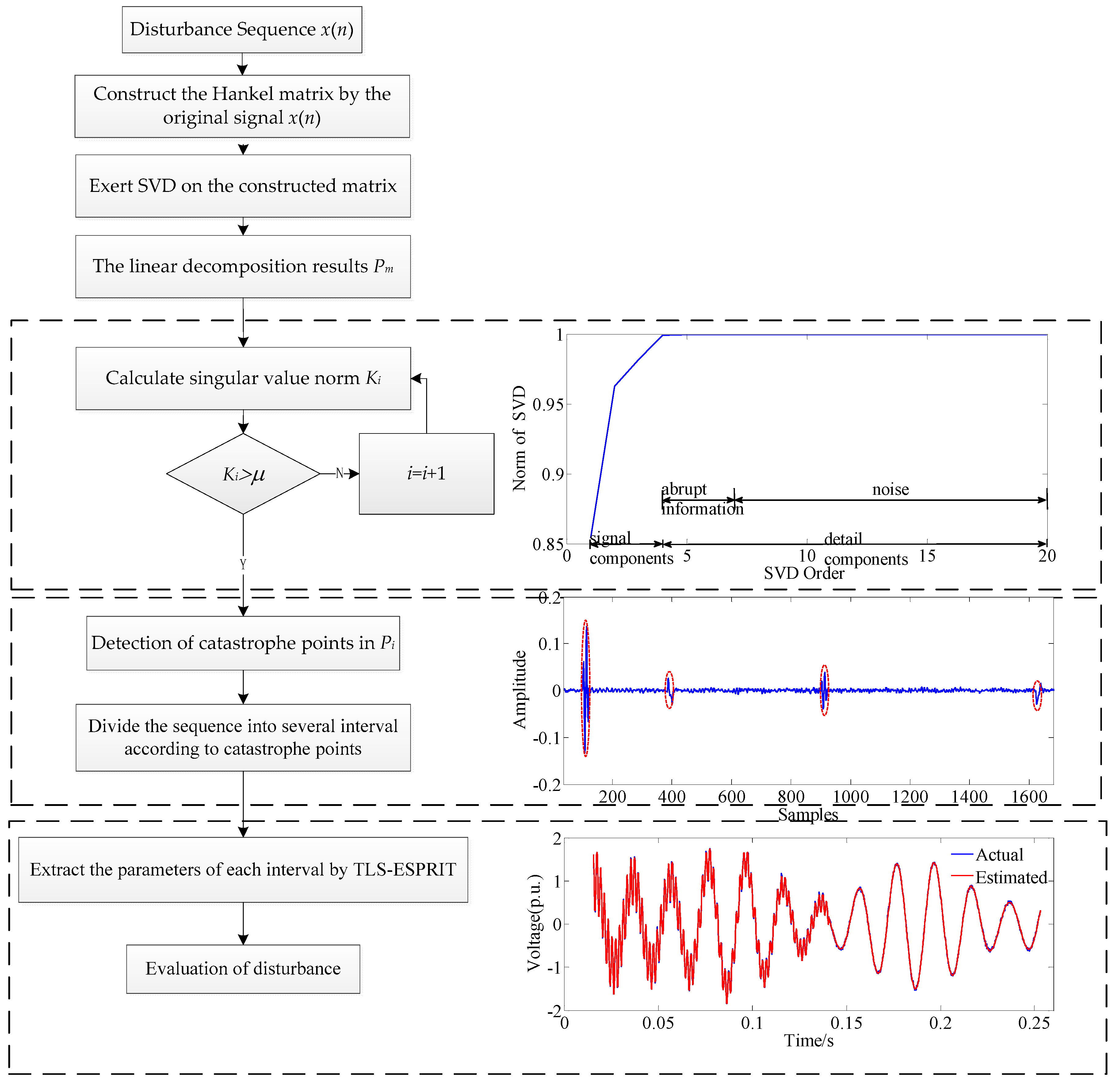 Energies 10 01809 g004