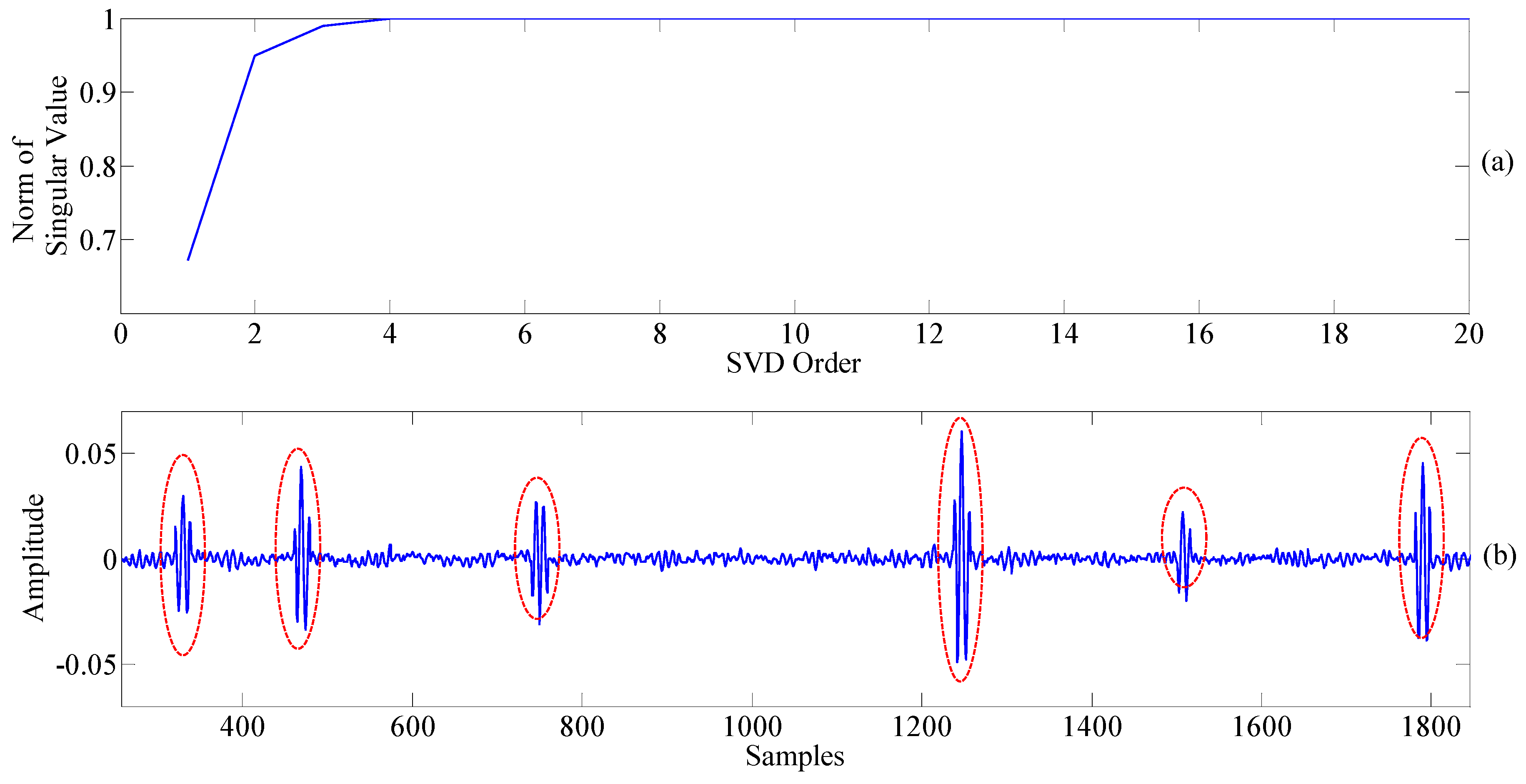 Energies 10 01809 g007