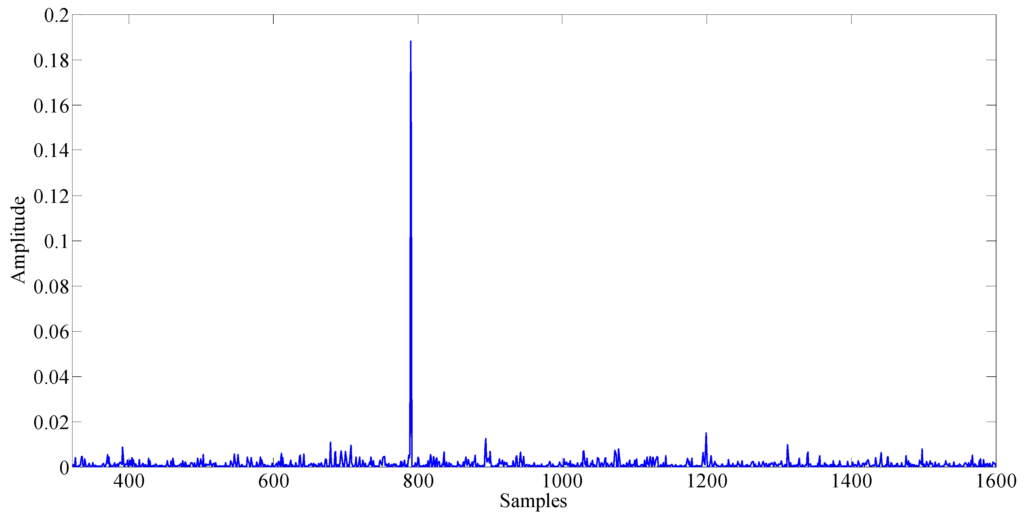 Energies 10 01809 g010