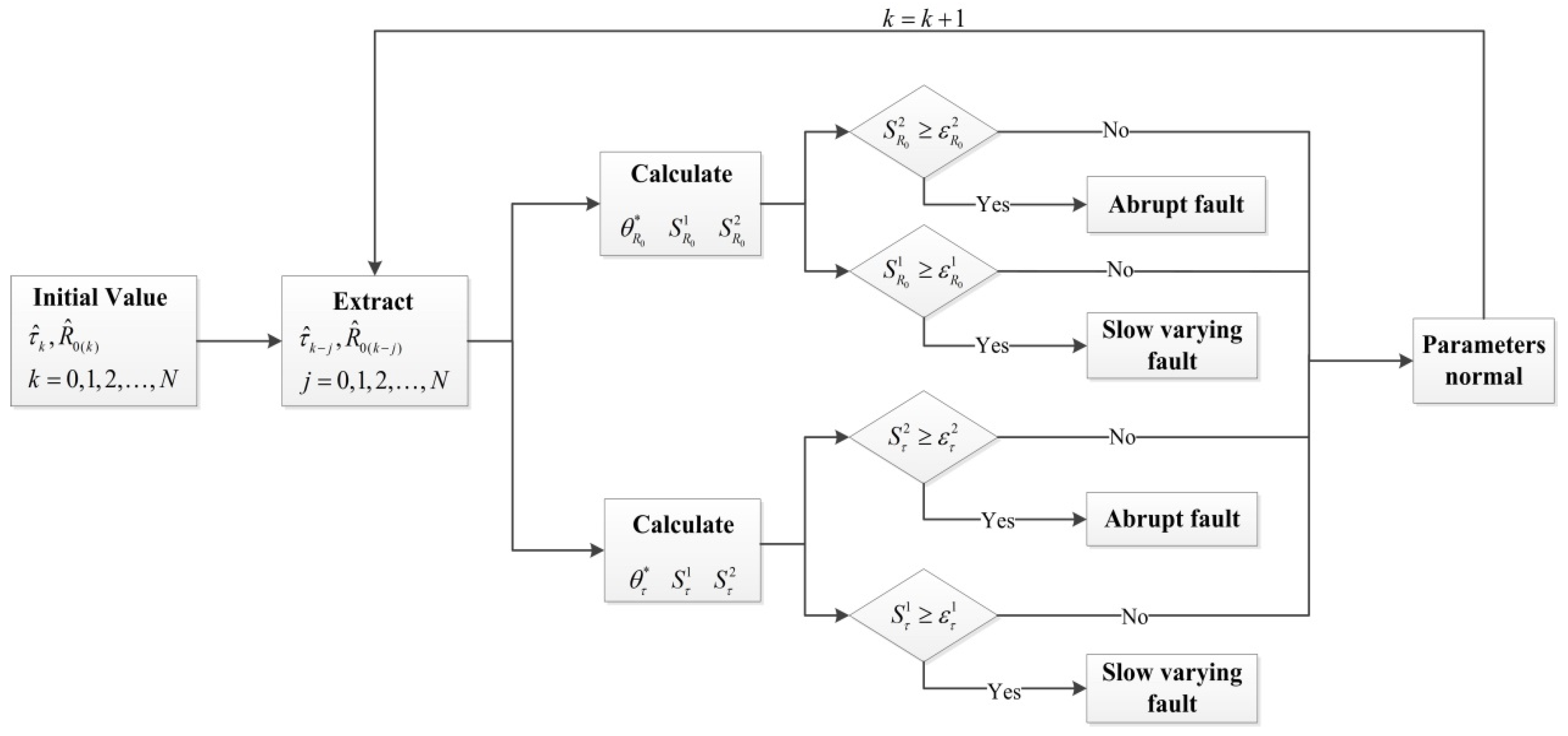 Energies 10 01810 g003