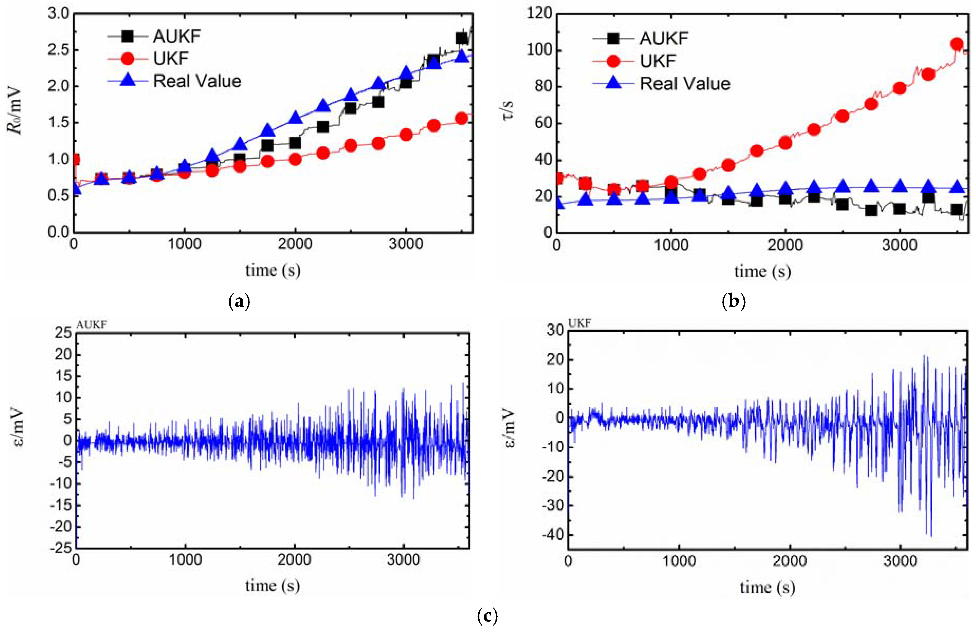 Energies 10 01810 g008