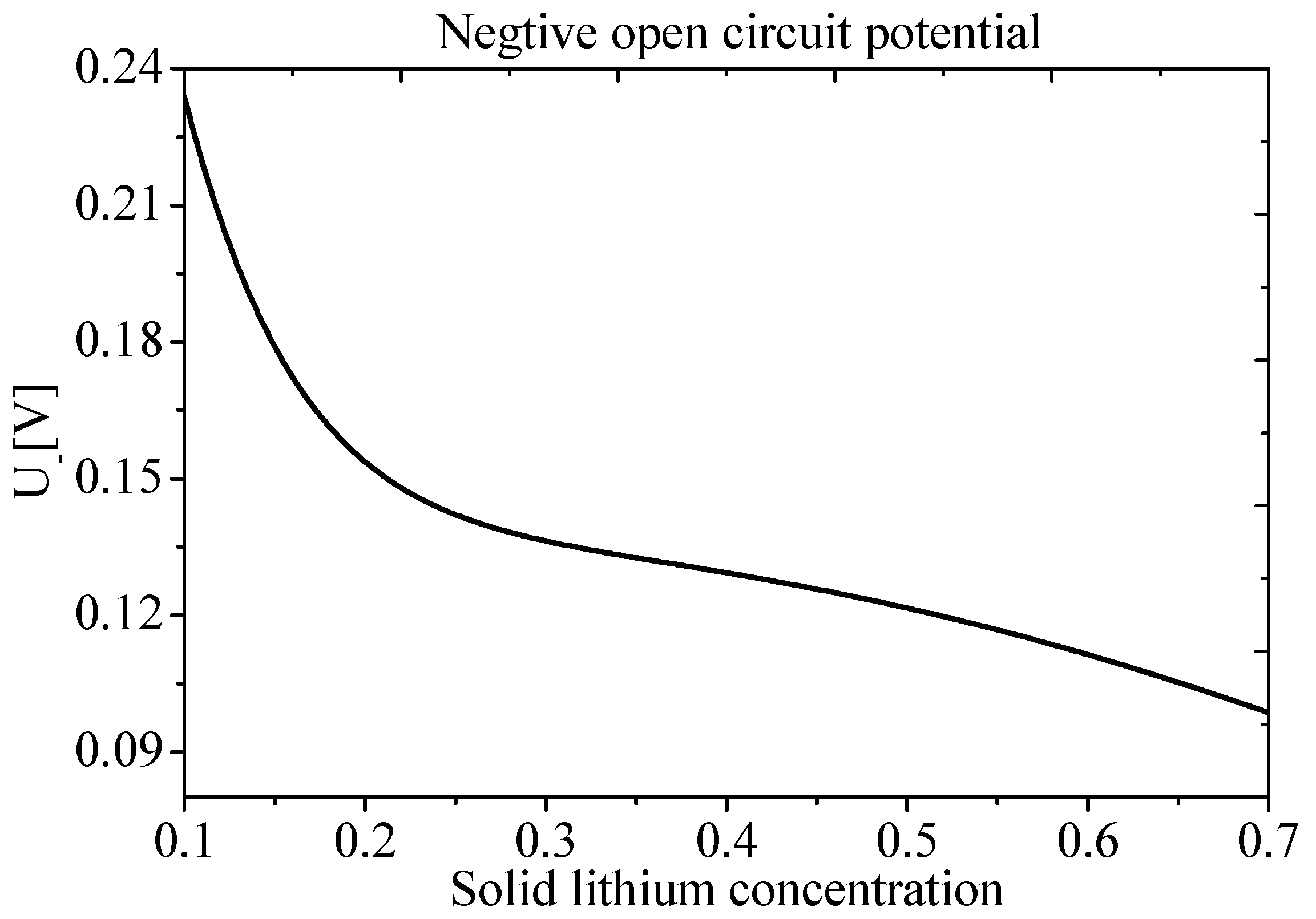 Energies 10 01811 g004
