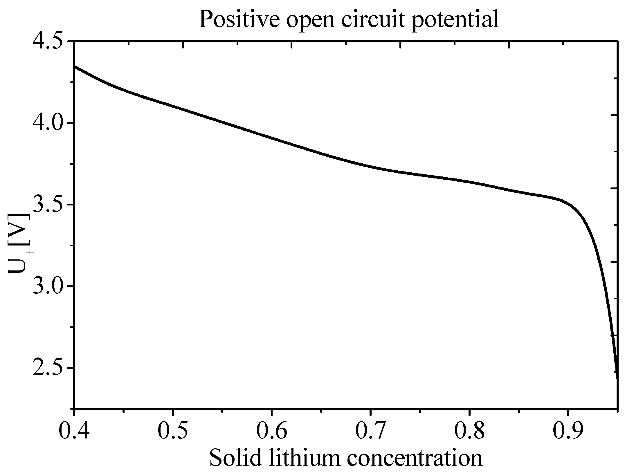Energies 10 01811 g005