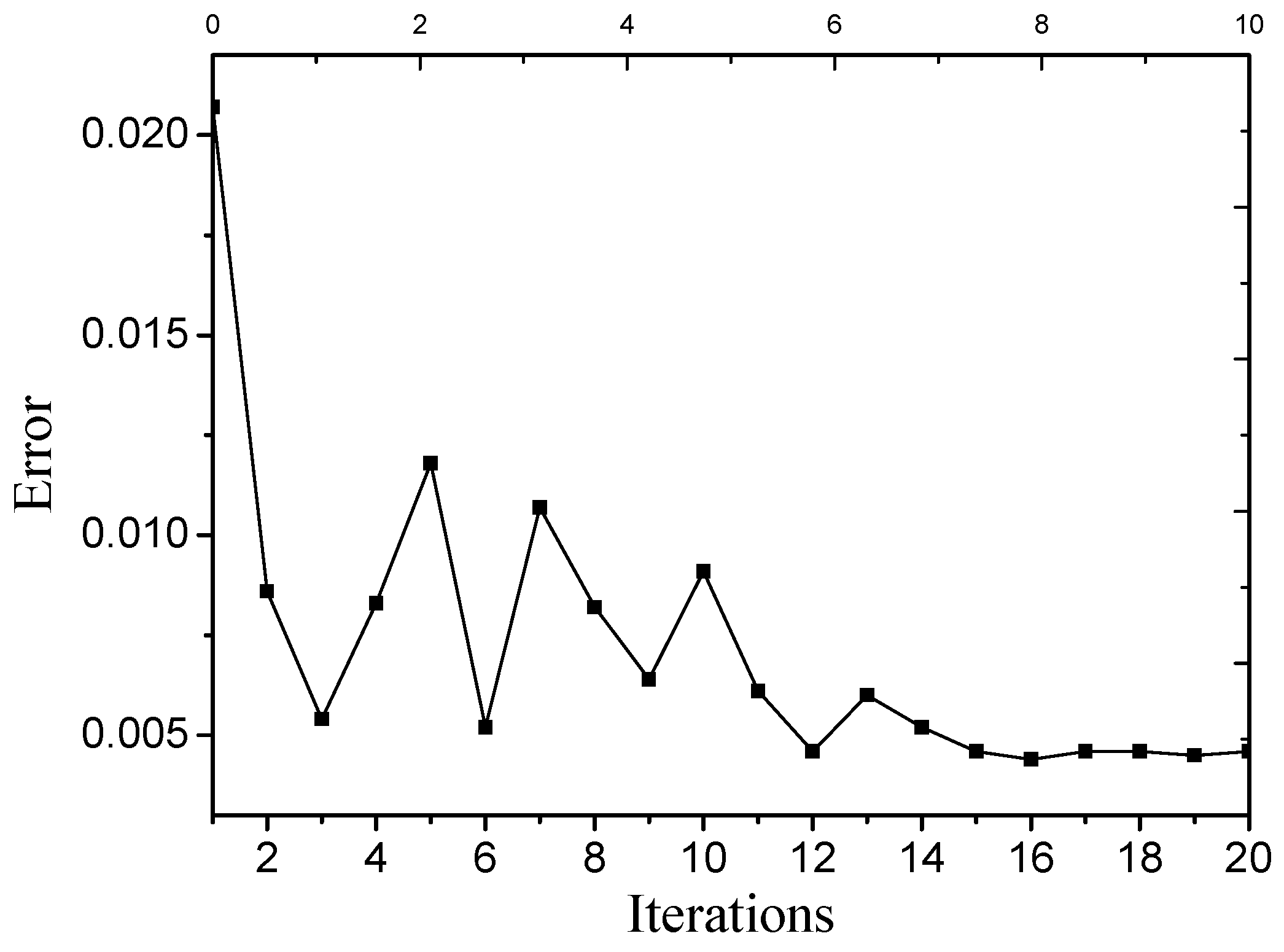 Energies 10 01811 g007