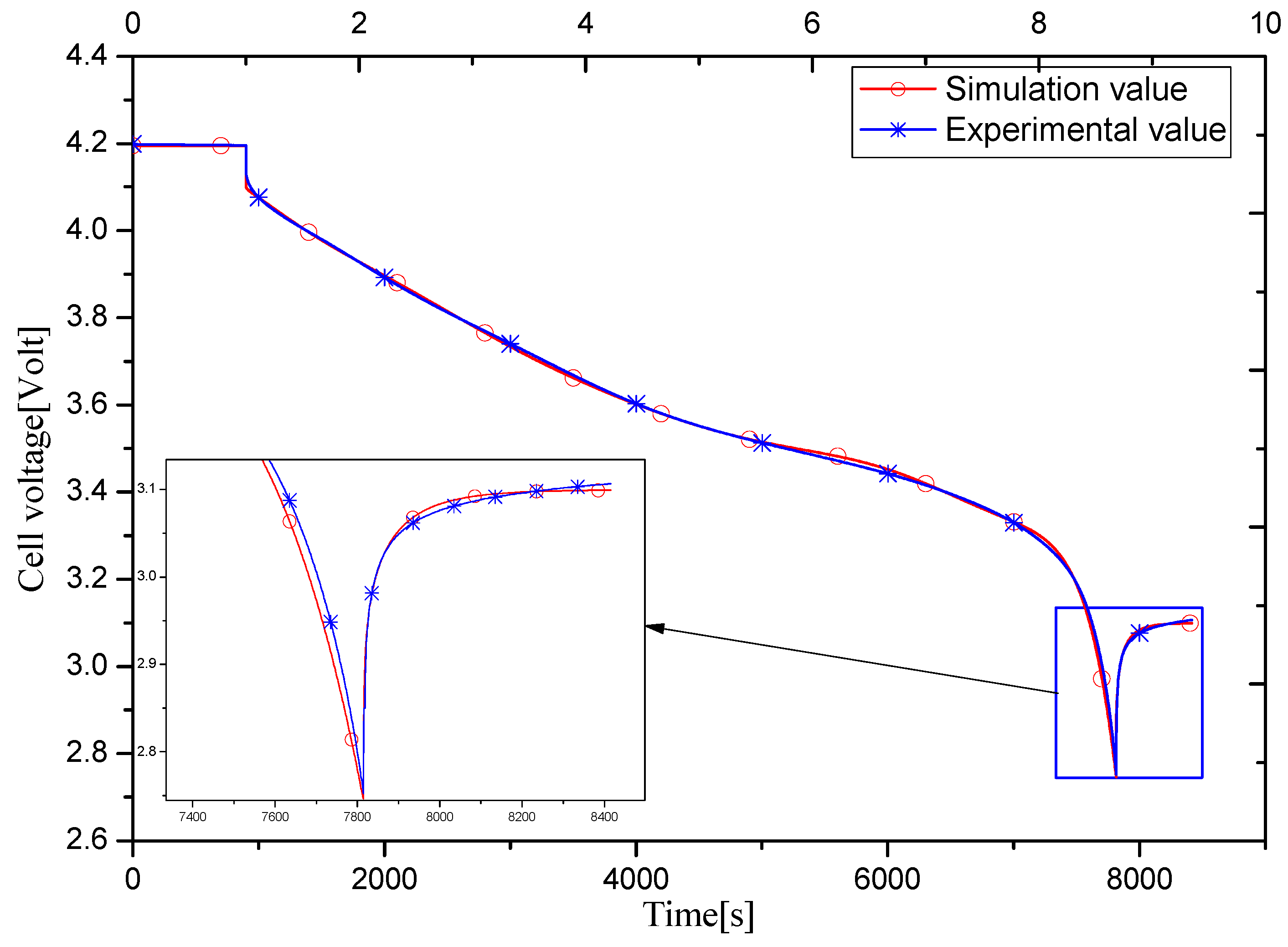 Energies 10 01811 g008