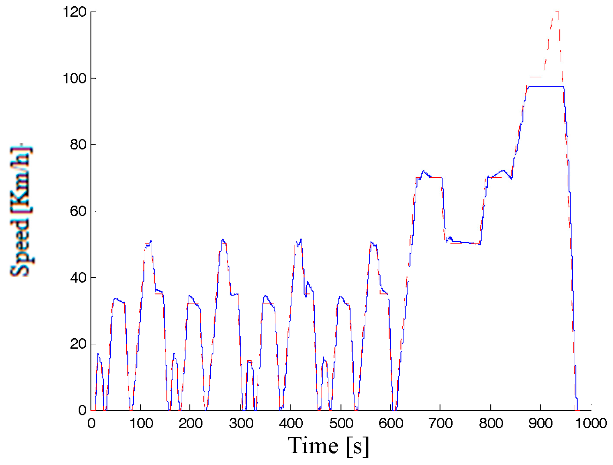 Energies 10 01811 g012