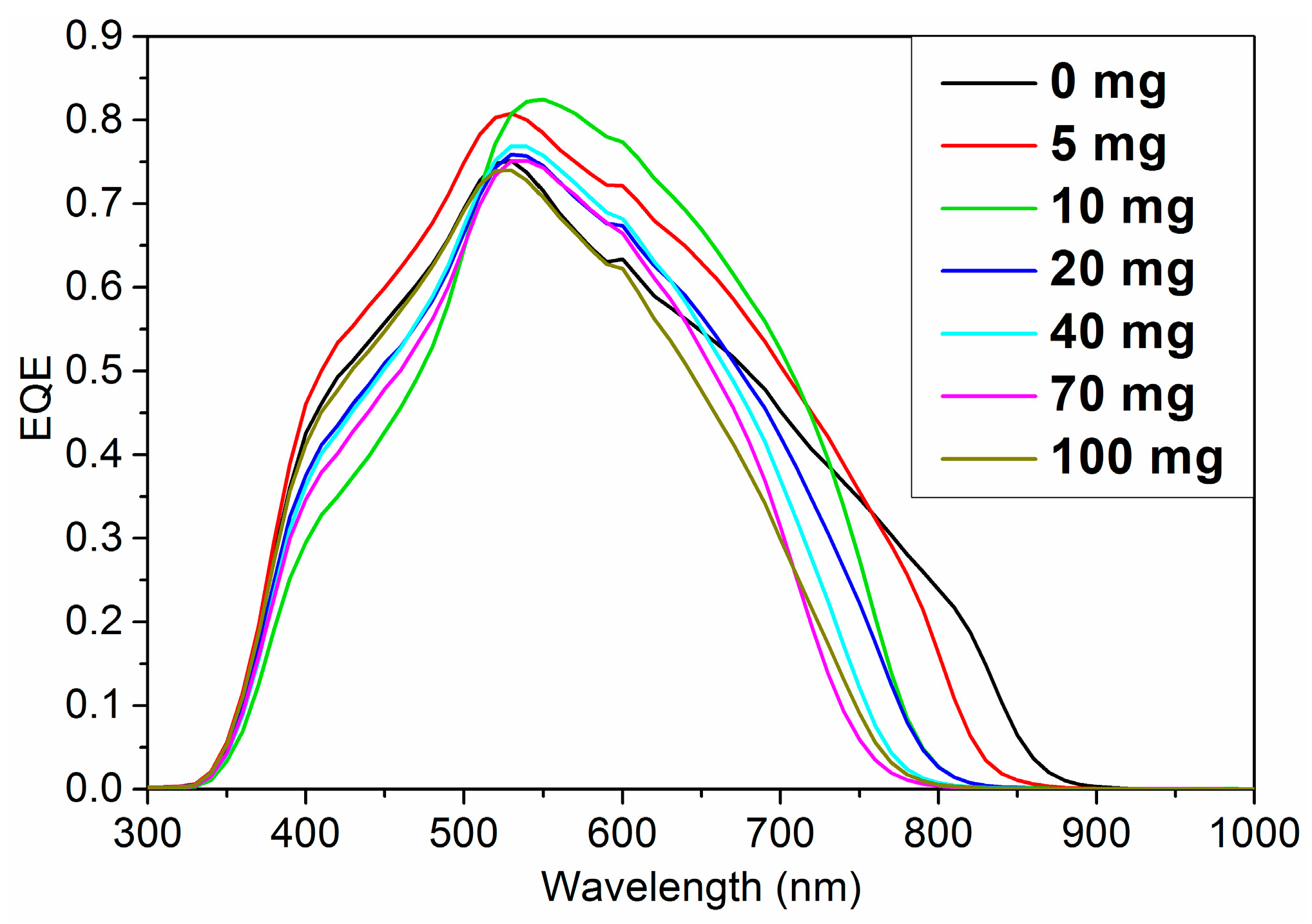 Energies 10 01813 g005