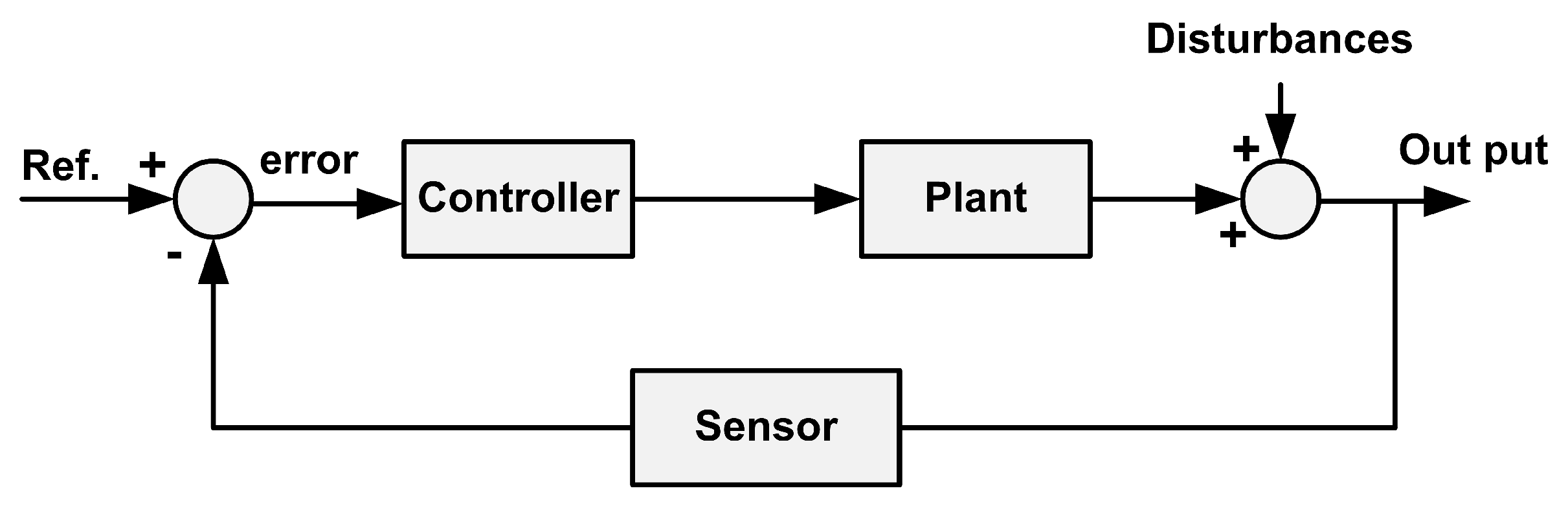 Energies 10 01815 g002