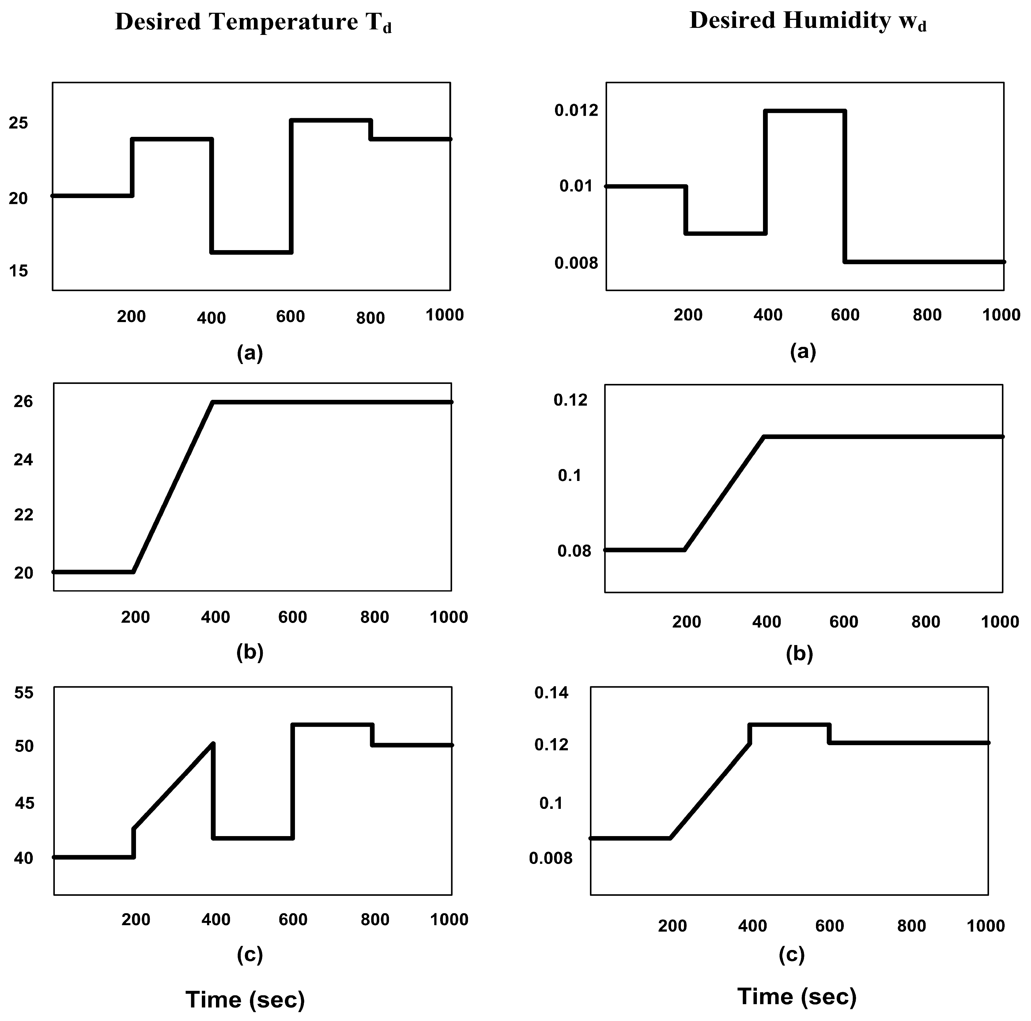 Energies 10 01815 g004