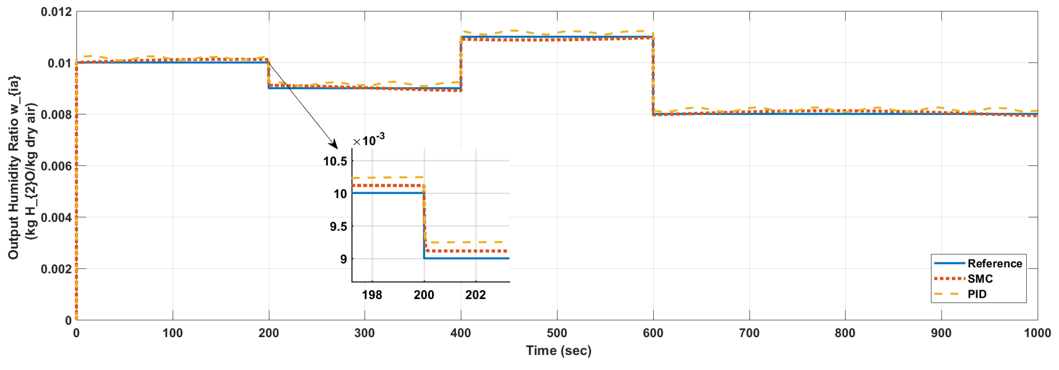 Energies 10 01815 g006