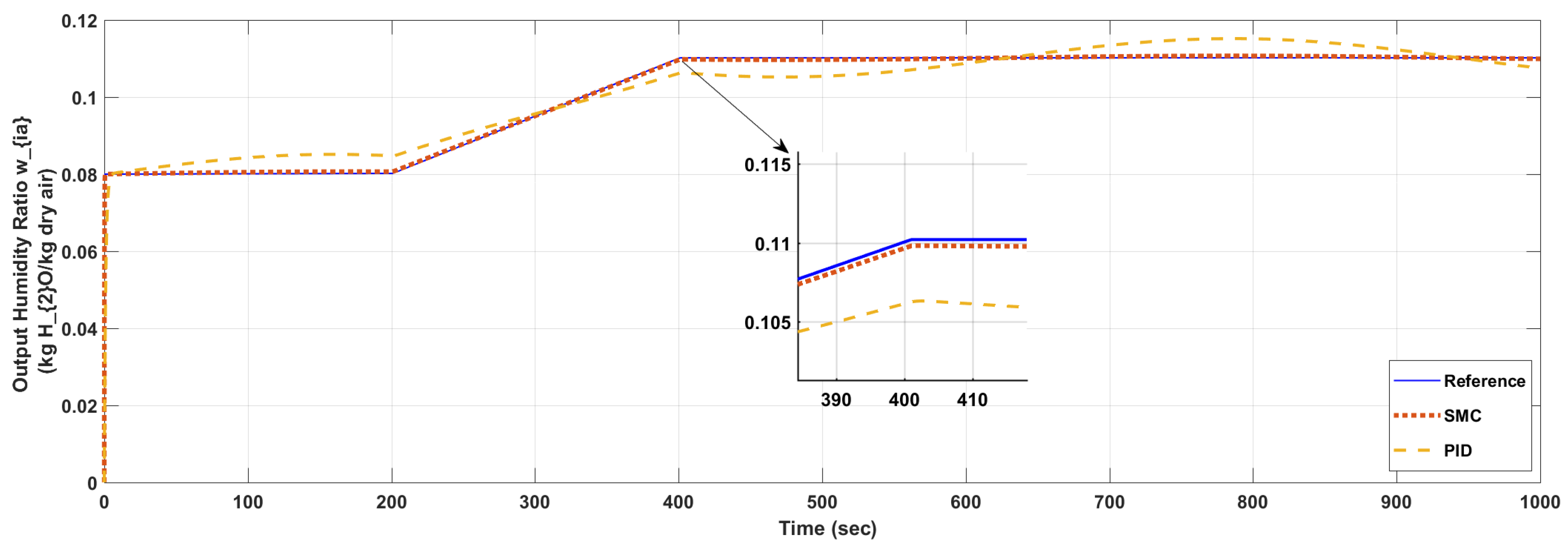 Energies 10 01815 g008