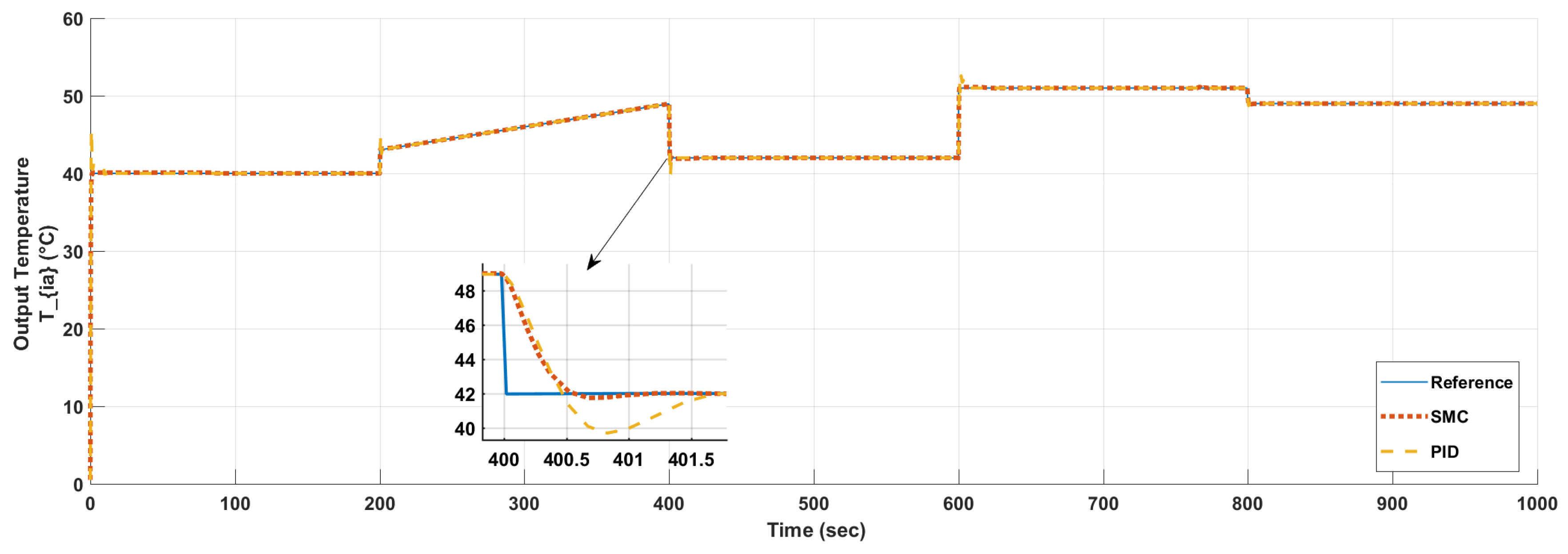 Energies 10 01815 g009