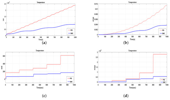 Energies 10 01815 g0a1 550