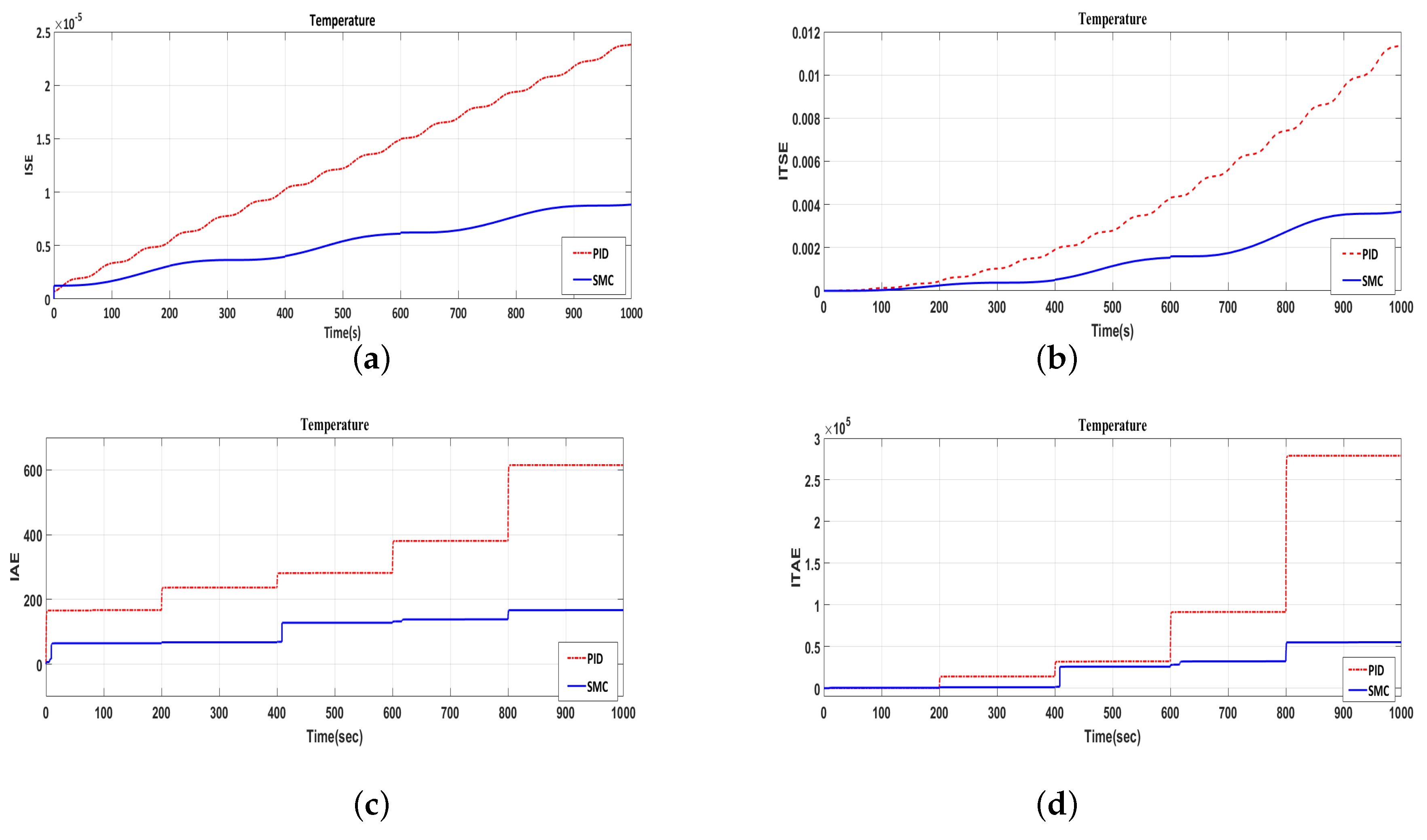 Energies 10 01815 g0a1