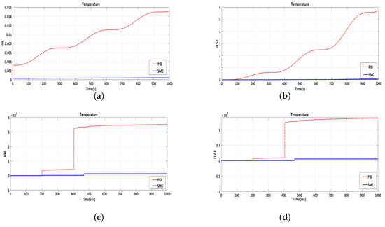 Energies 10 01815 g0a3 550