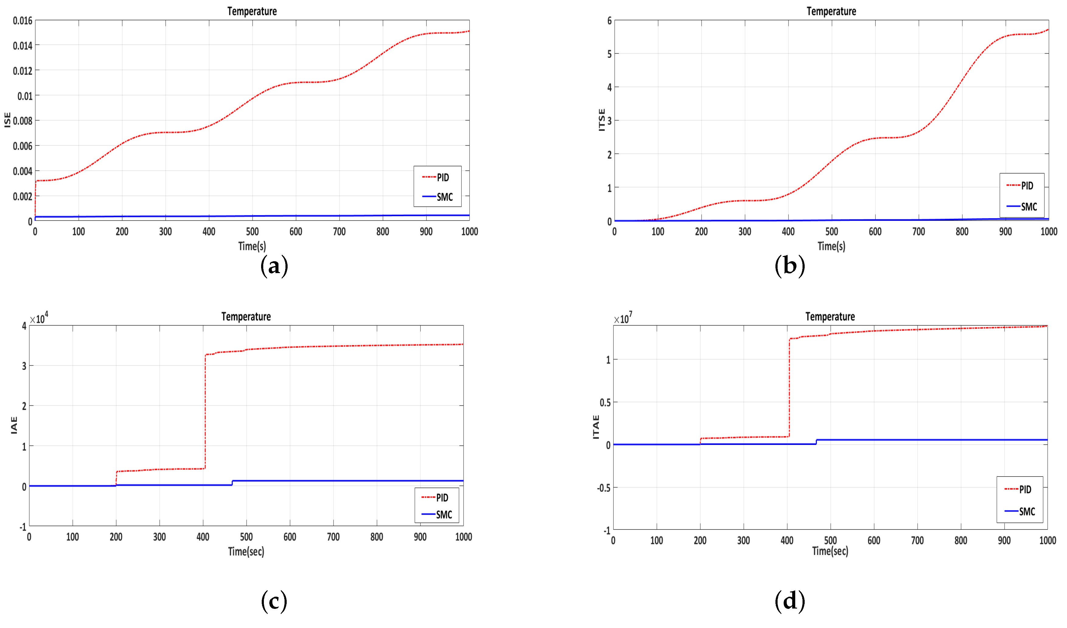 Energies 10 01815 g0a3