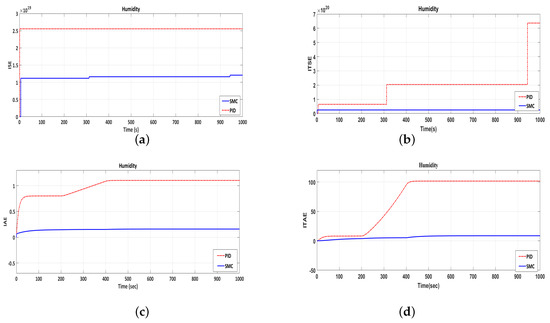 Energies 10 01815 g0a4 550