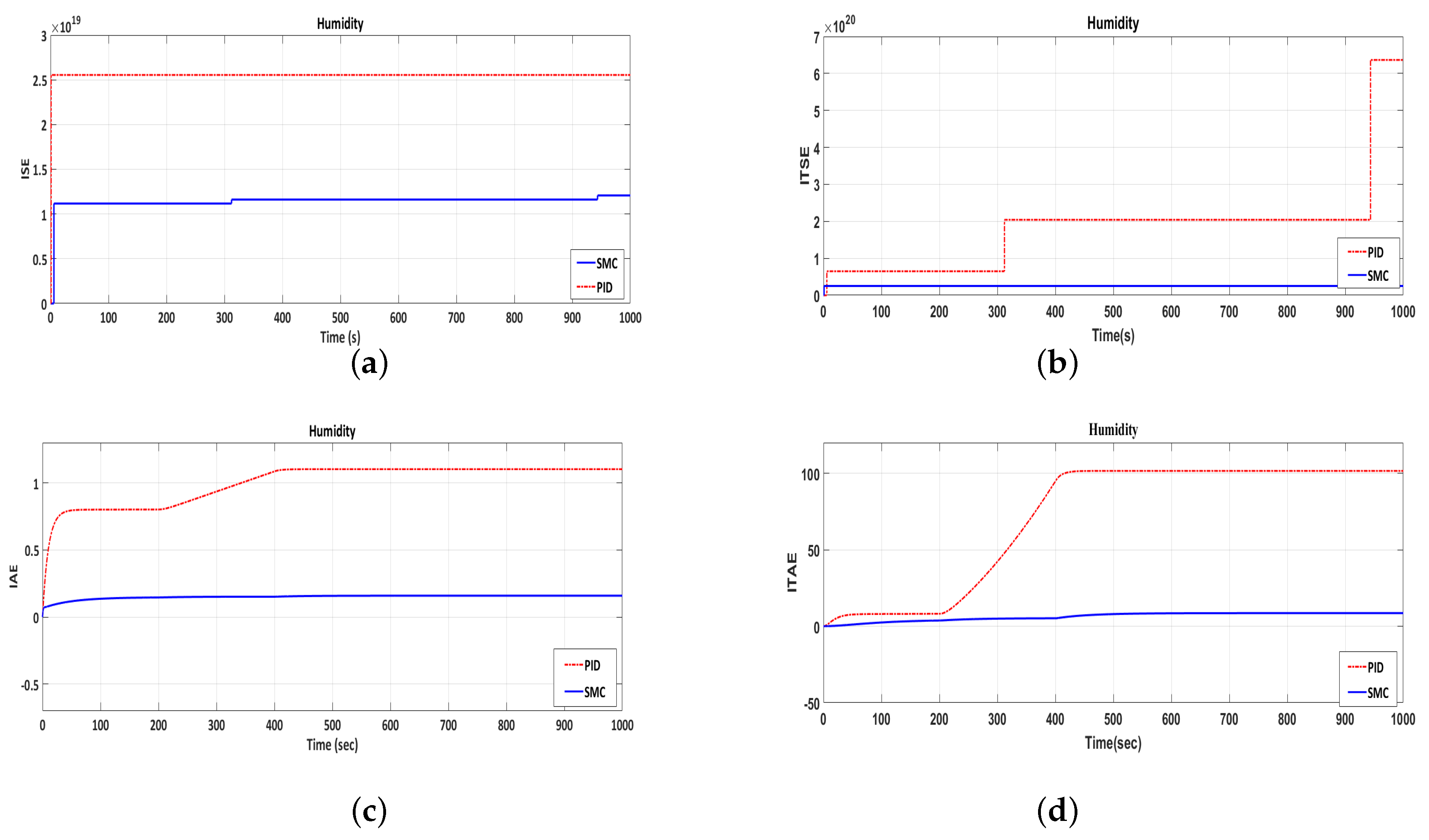 Energies 10 01815 g0a4