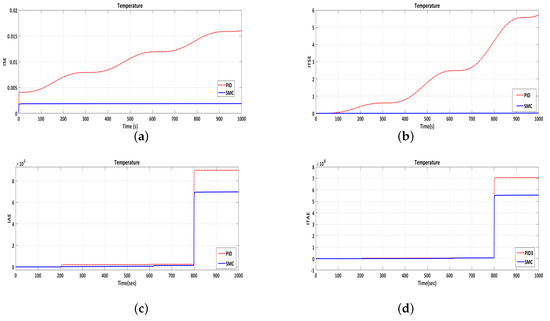 Energies 10 01815 g0a5 550