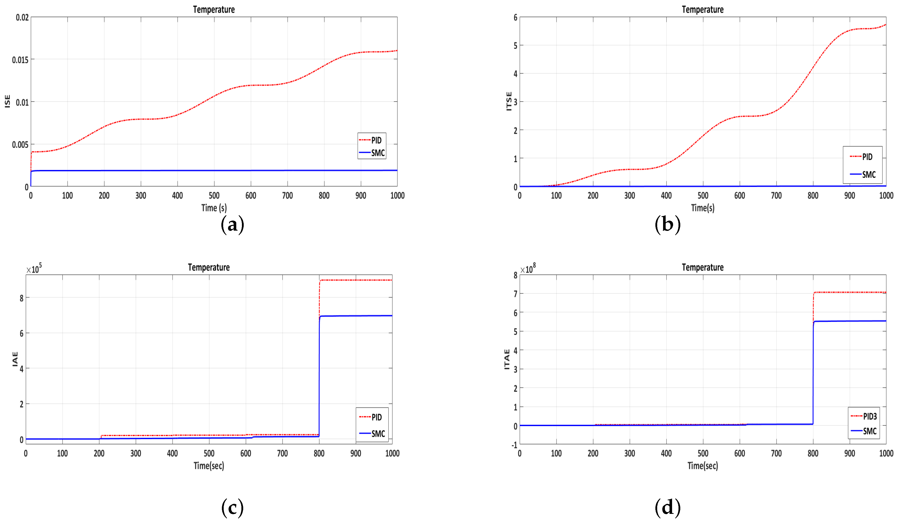 Energies 10 01815 g0a5