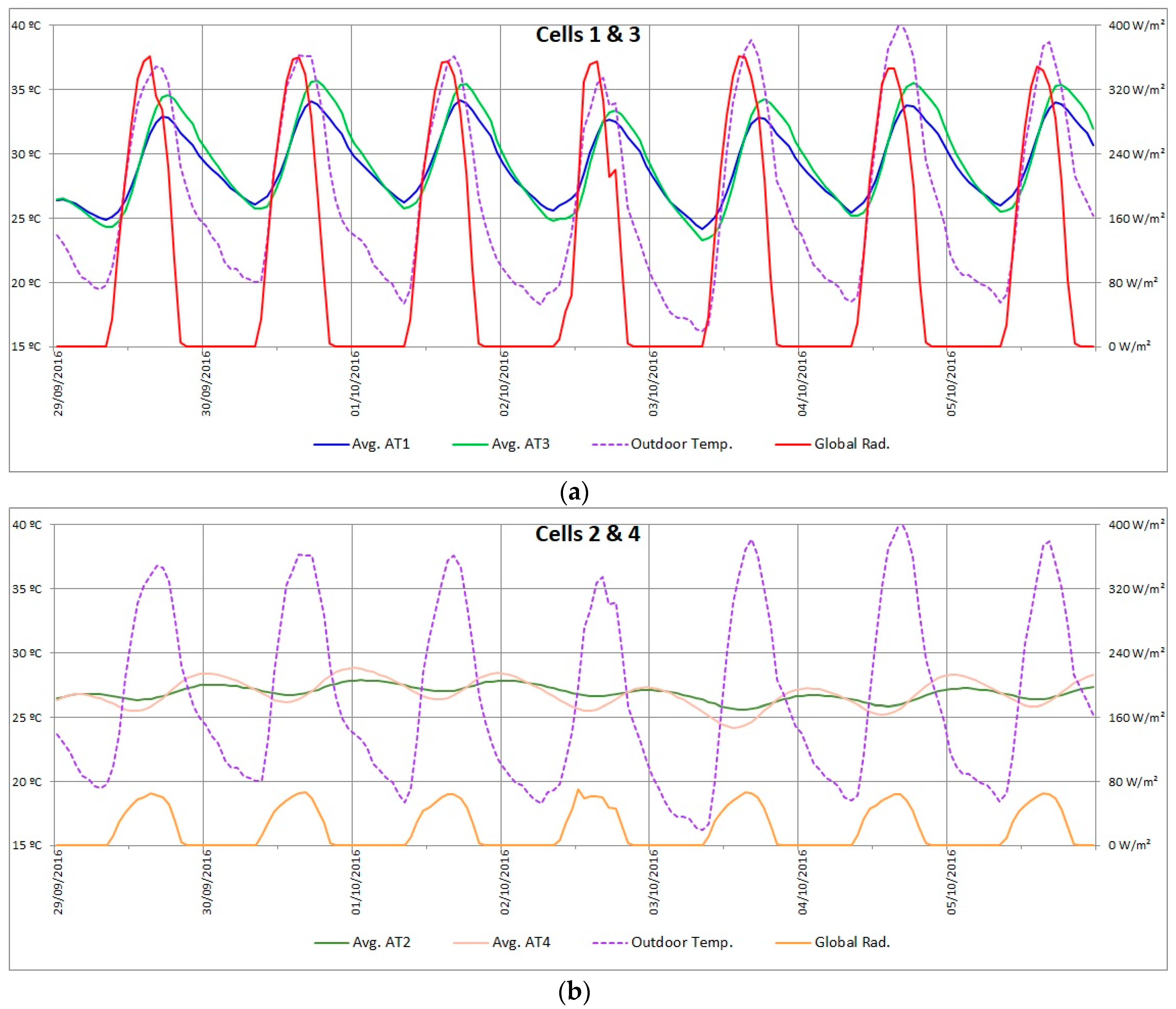 Energies 10 01816 g007