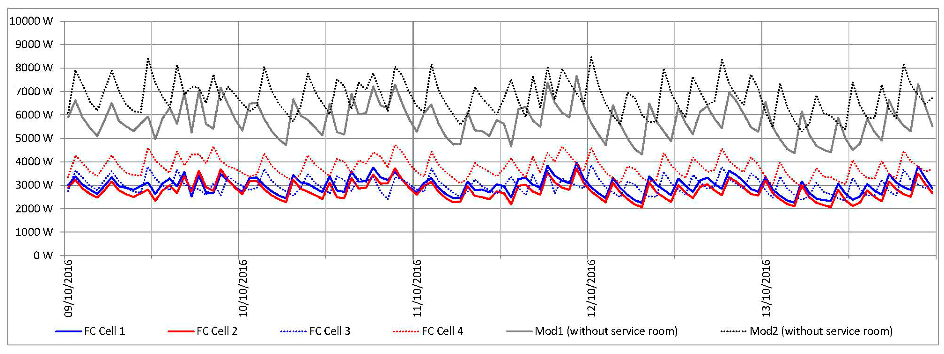 Energies 10 01816 g008