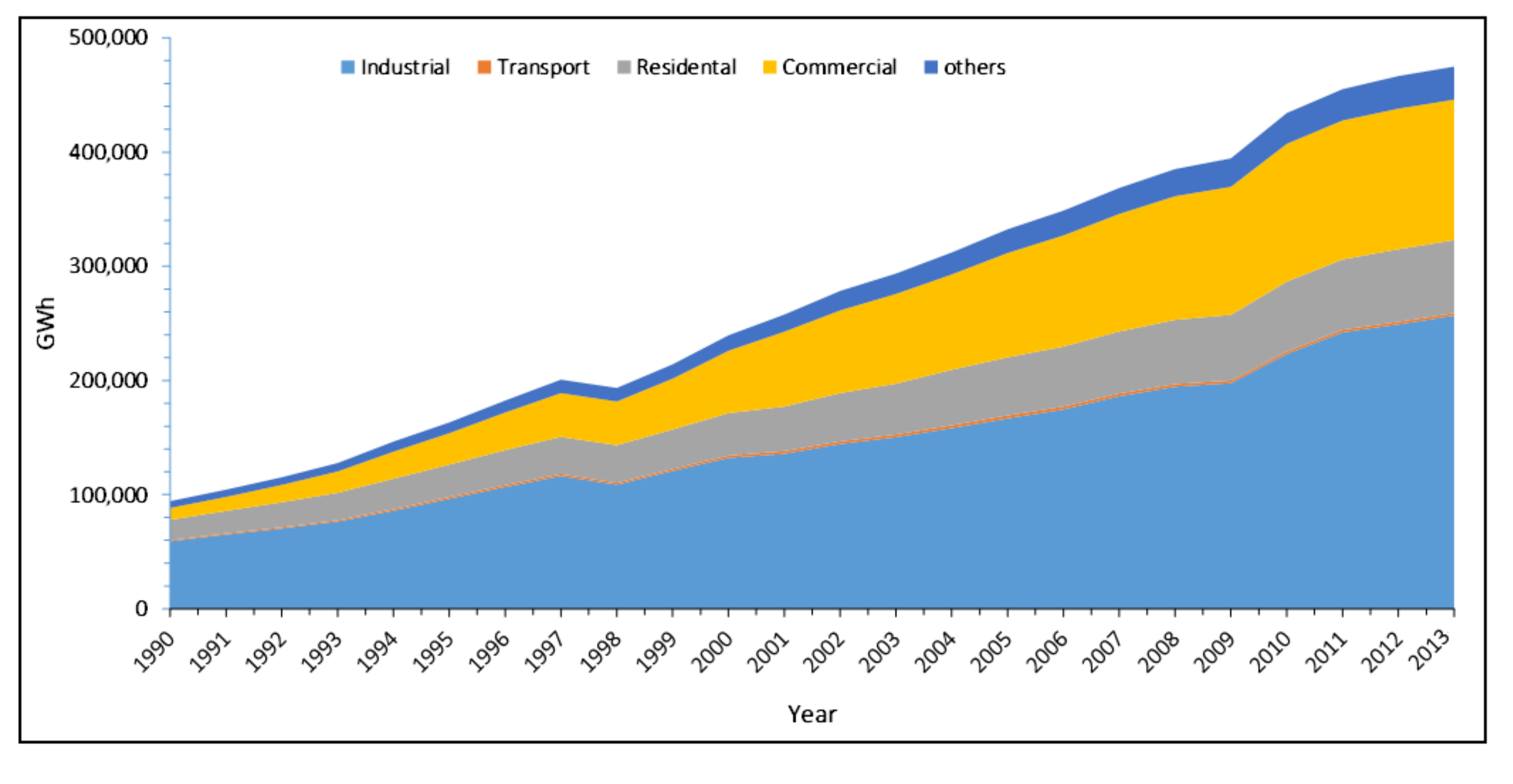 Energies 10 01818 g001