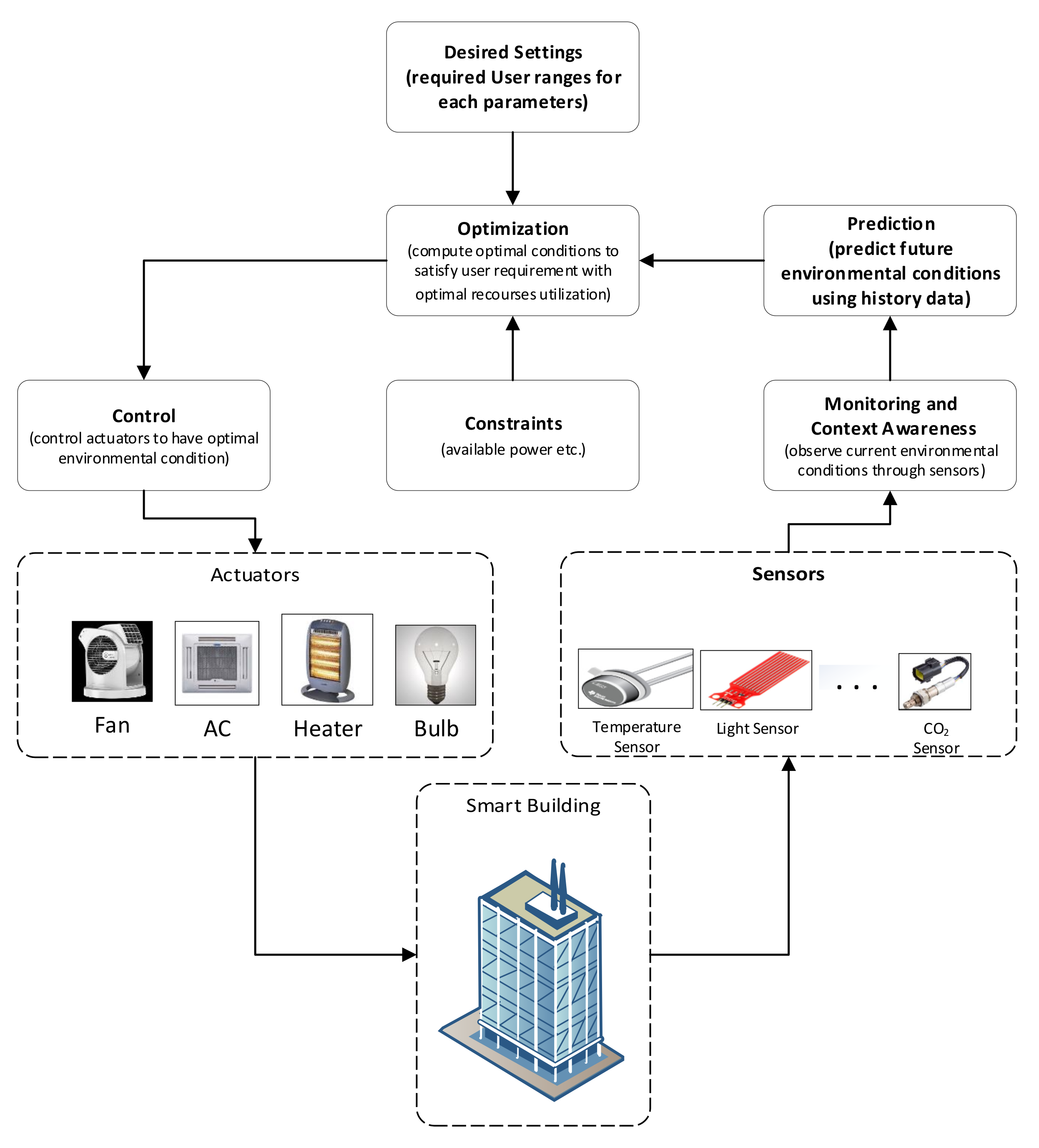Energies 10 01818 g002