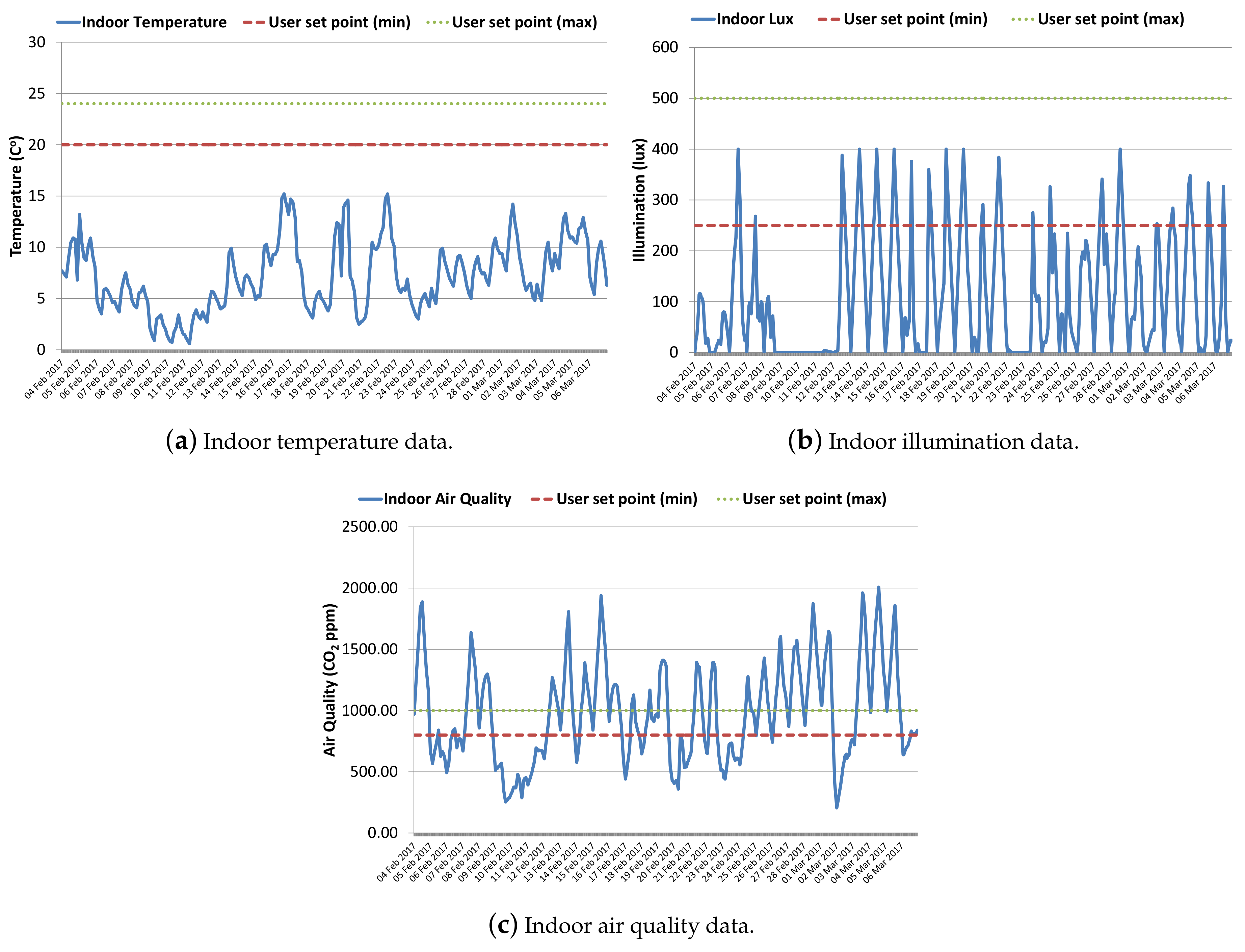 Energies 10 01818 g004