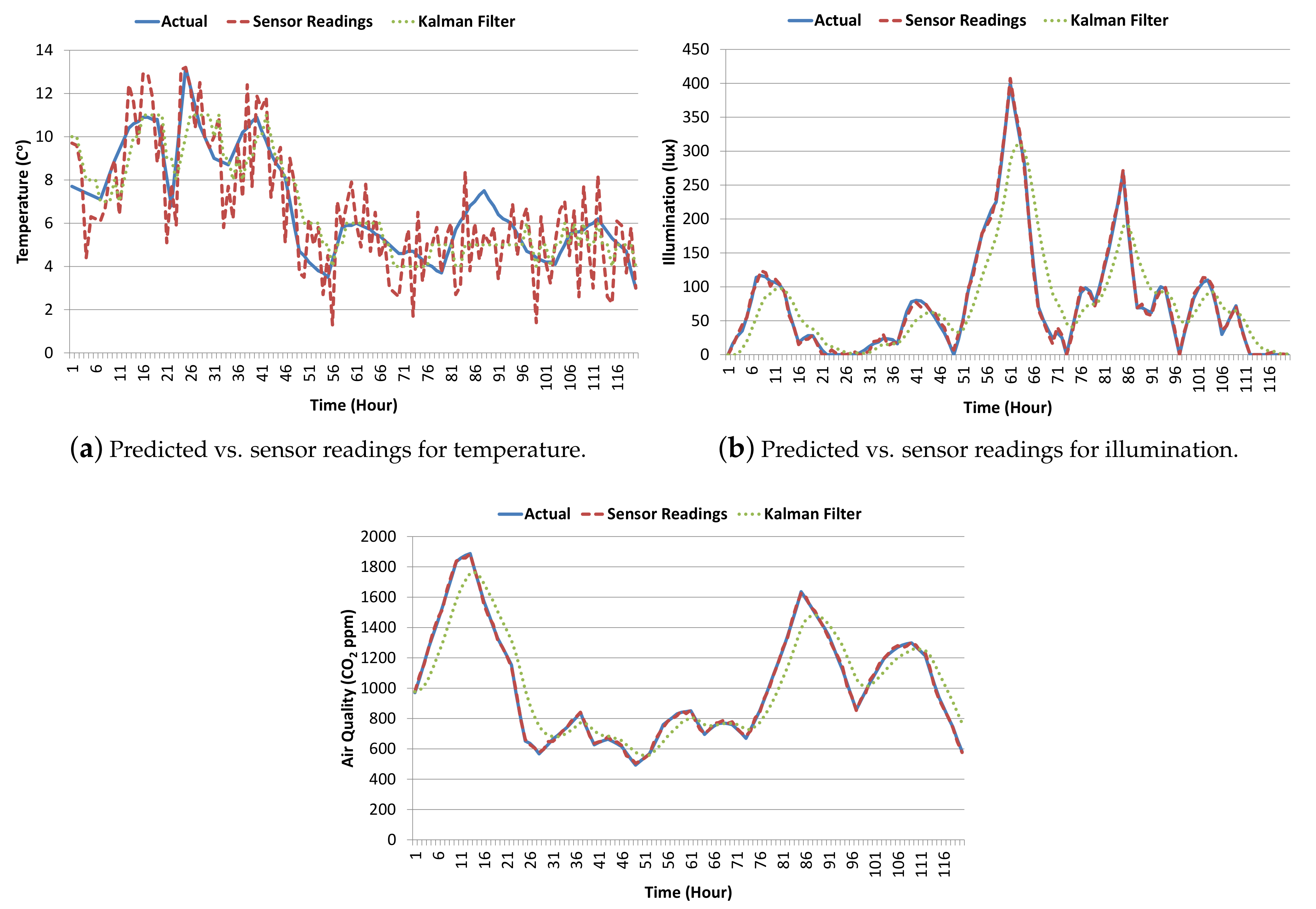 Energies 10 01818 g006