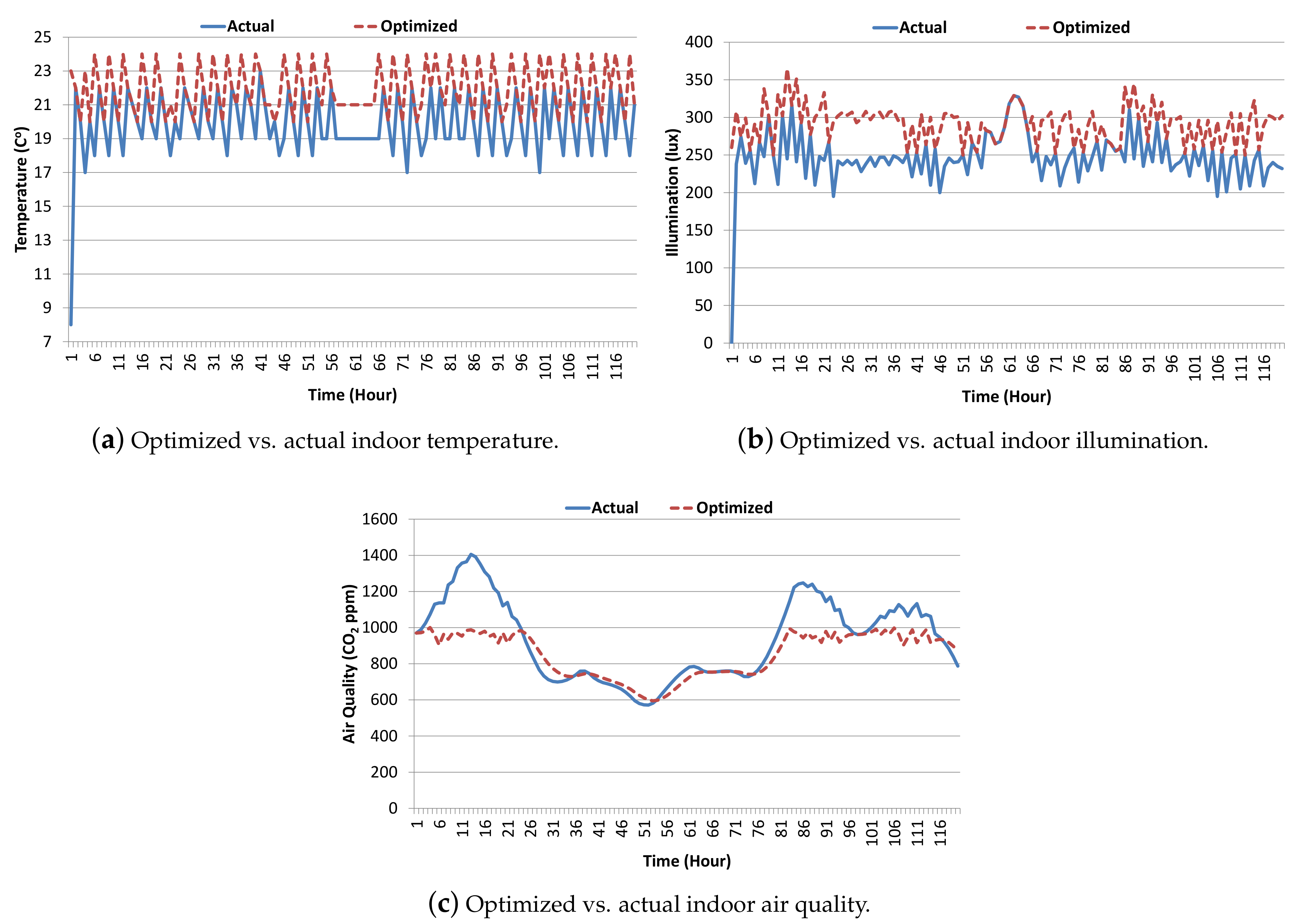 Energies 10 01818 g007