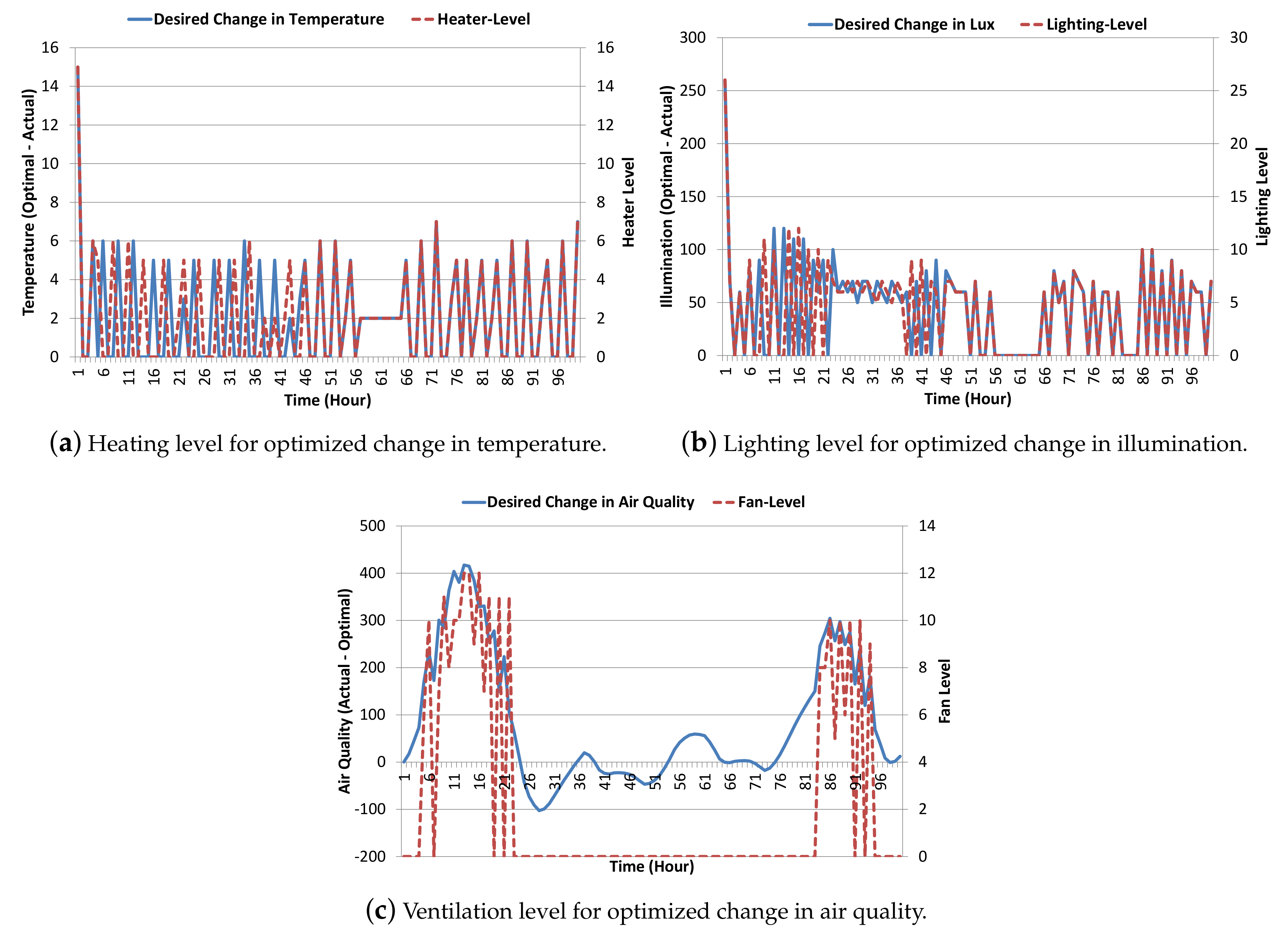 Energies 10 01818 g008