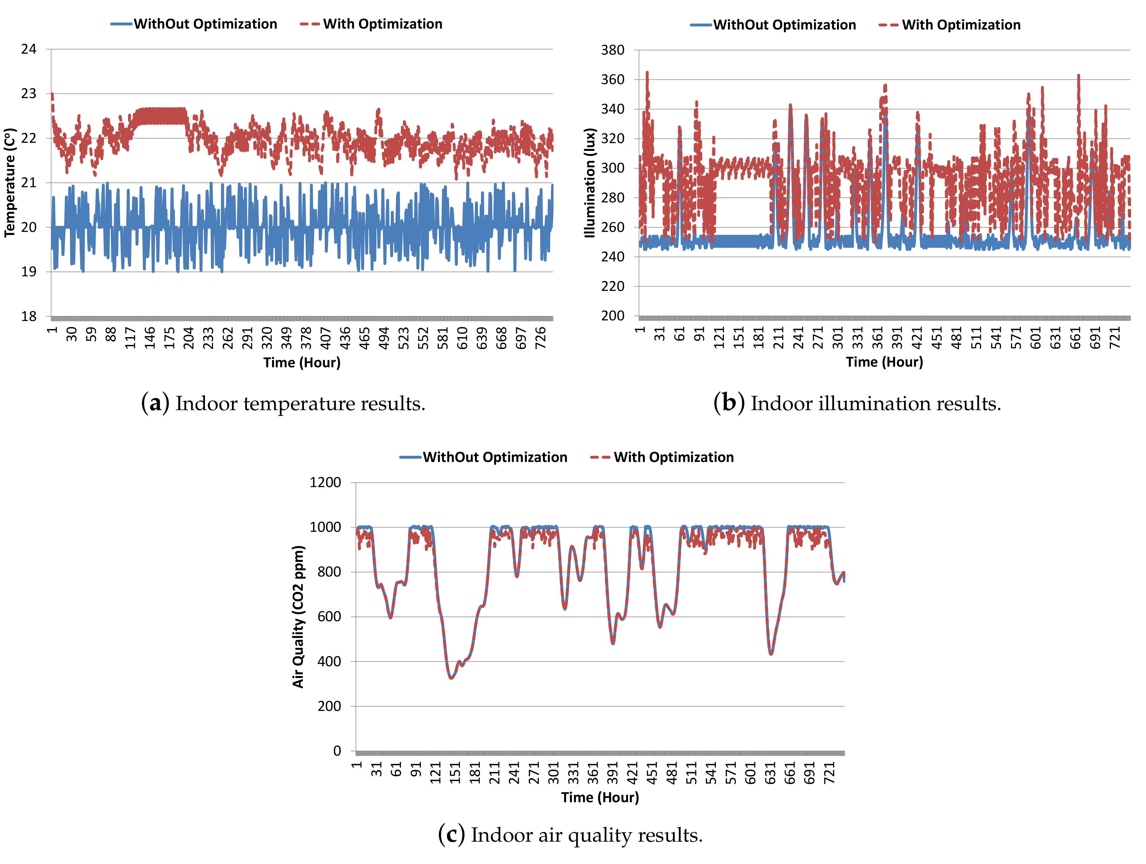 Energies 10 01818 g009