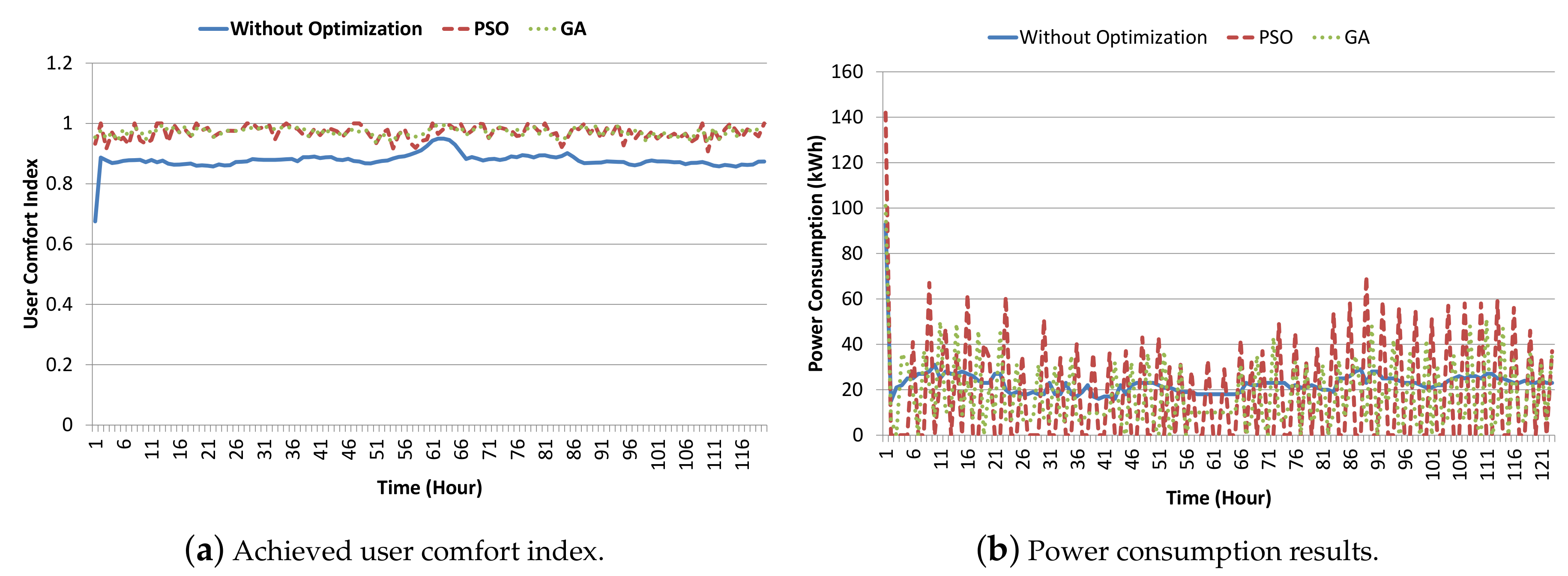 Energies 10 01818 g010