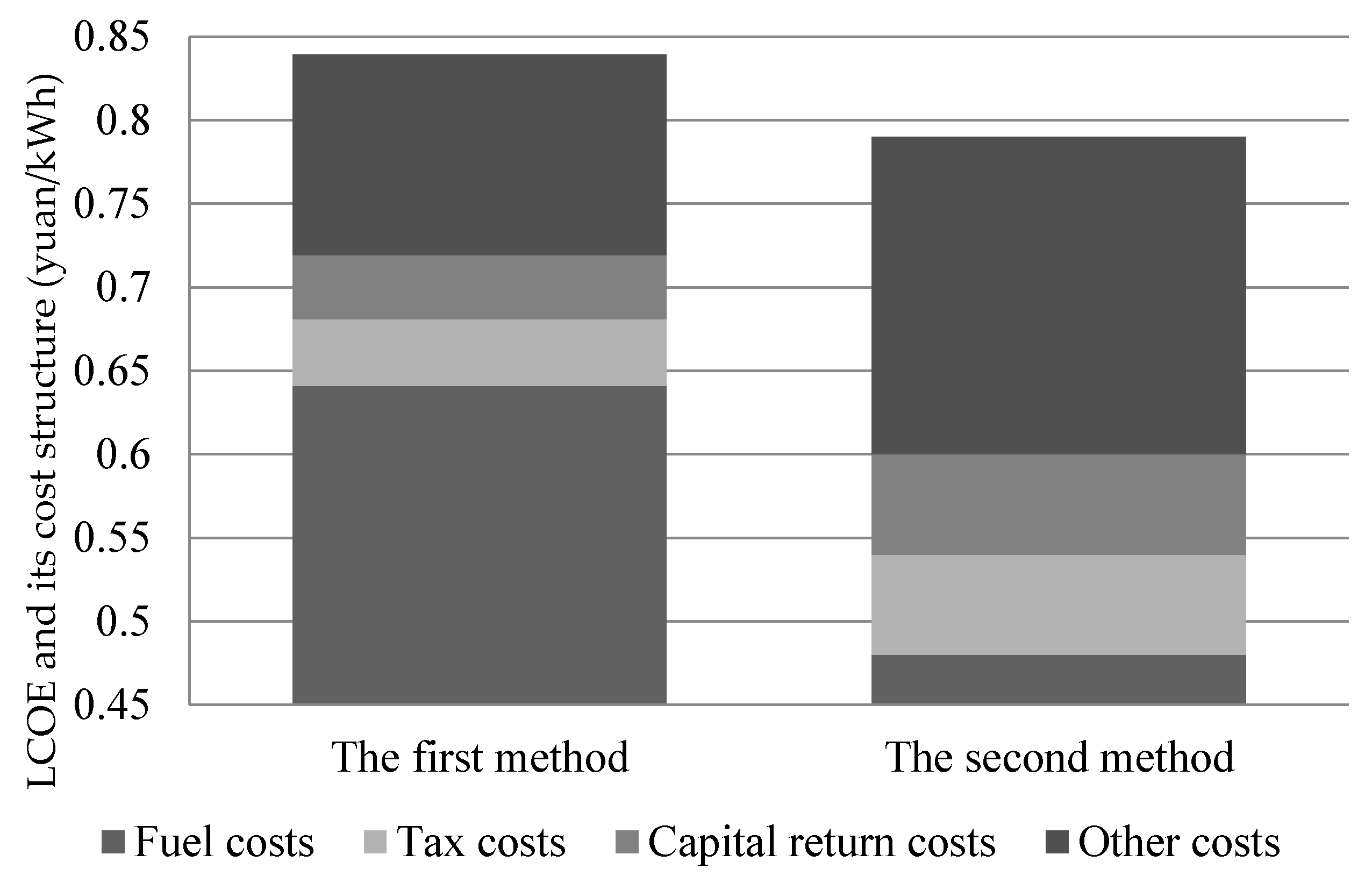 Energies 10 01821 g002
