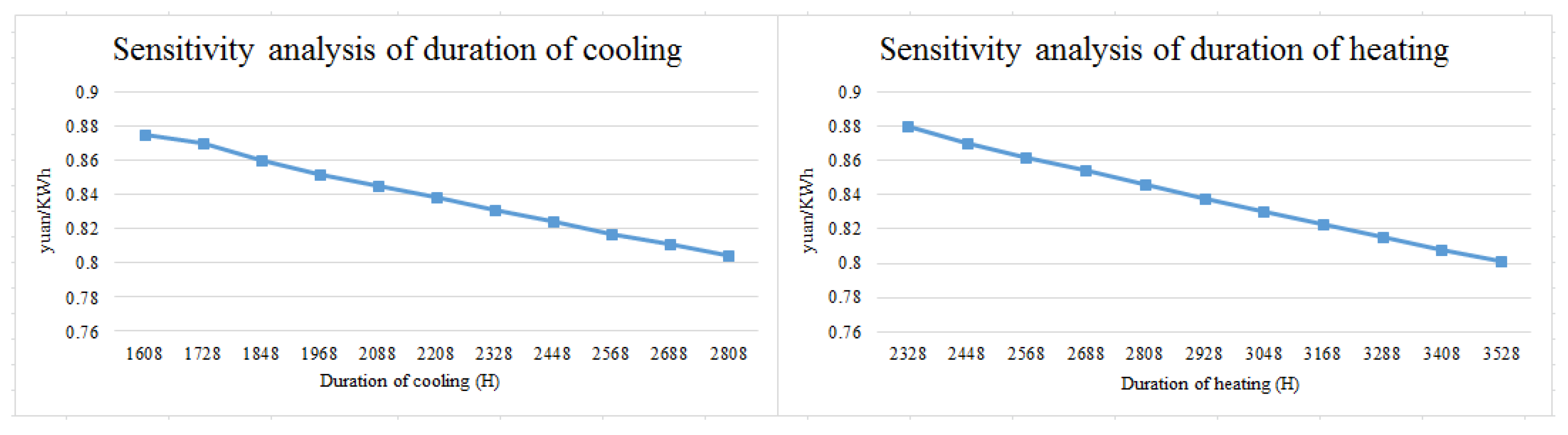 Energies 10 01821 g004
