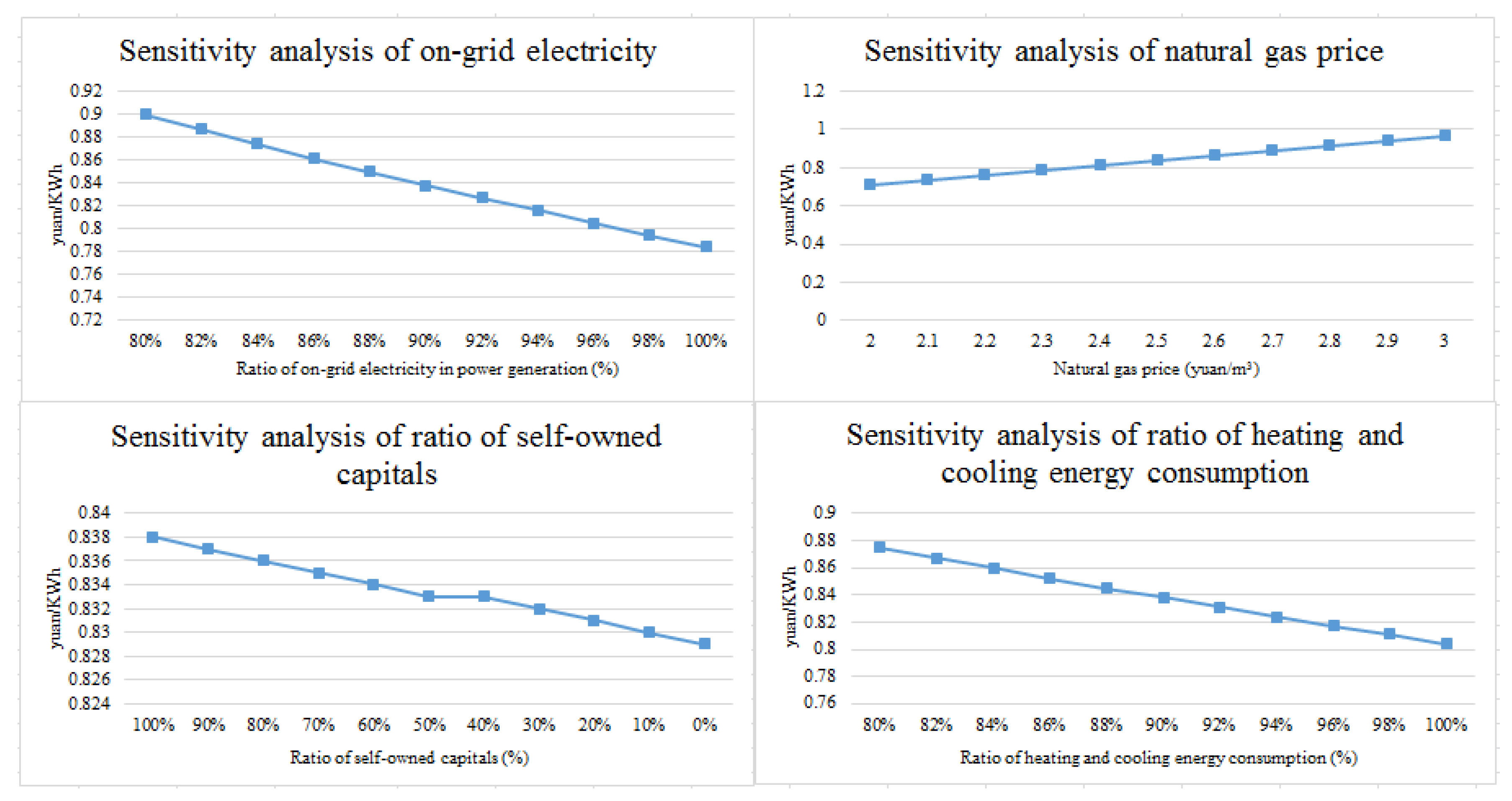 Energies 10 01821 g005