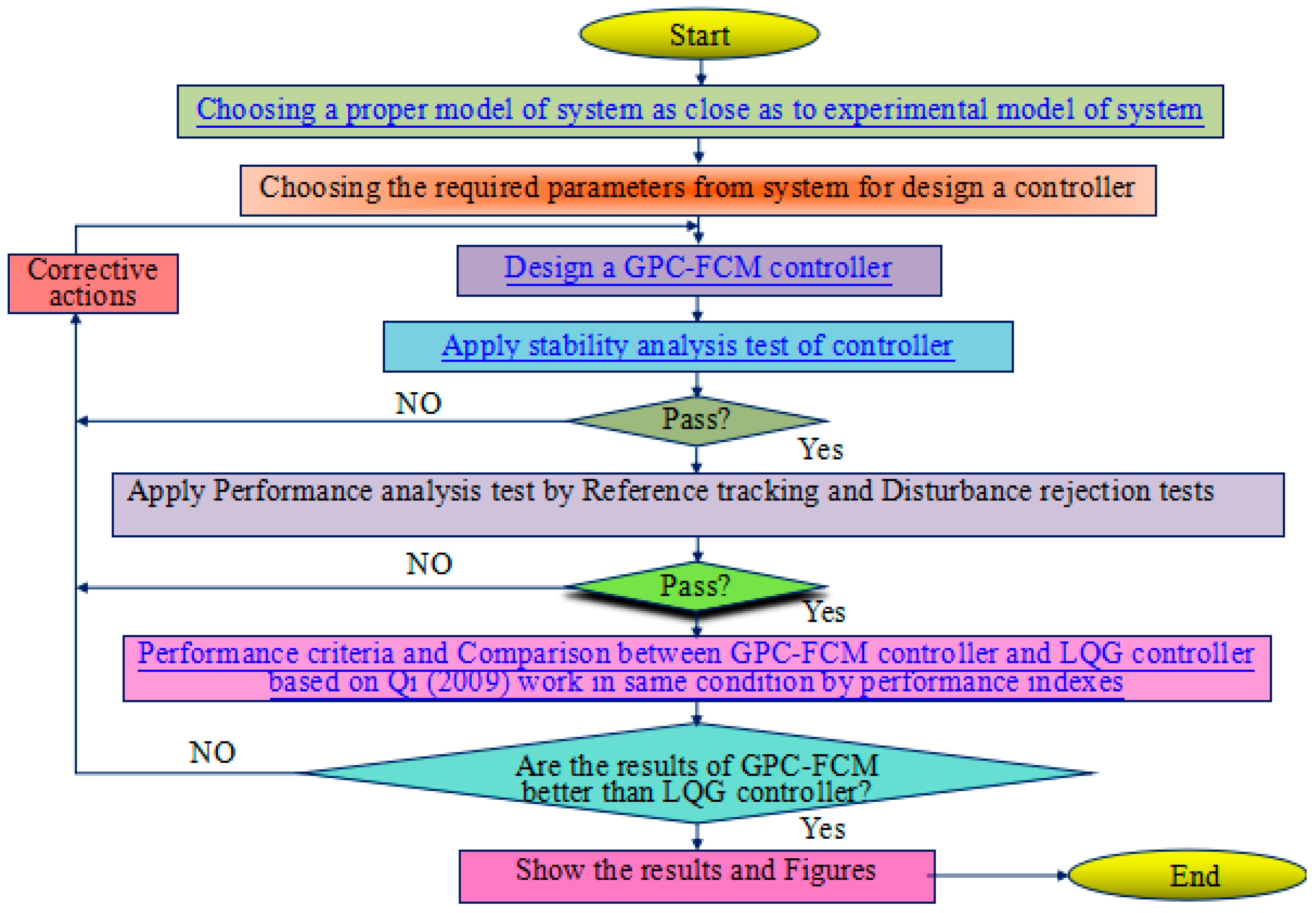 Energies 10 01823 g001
