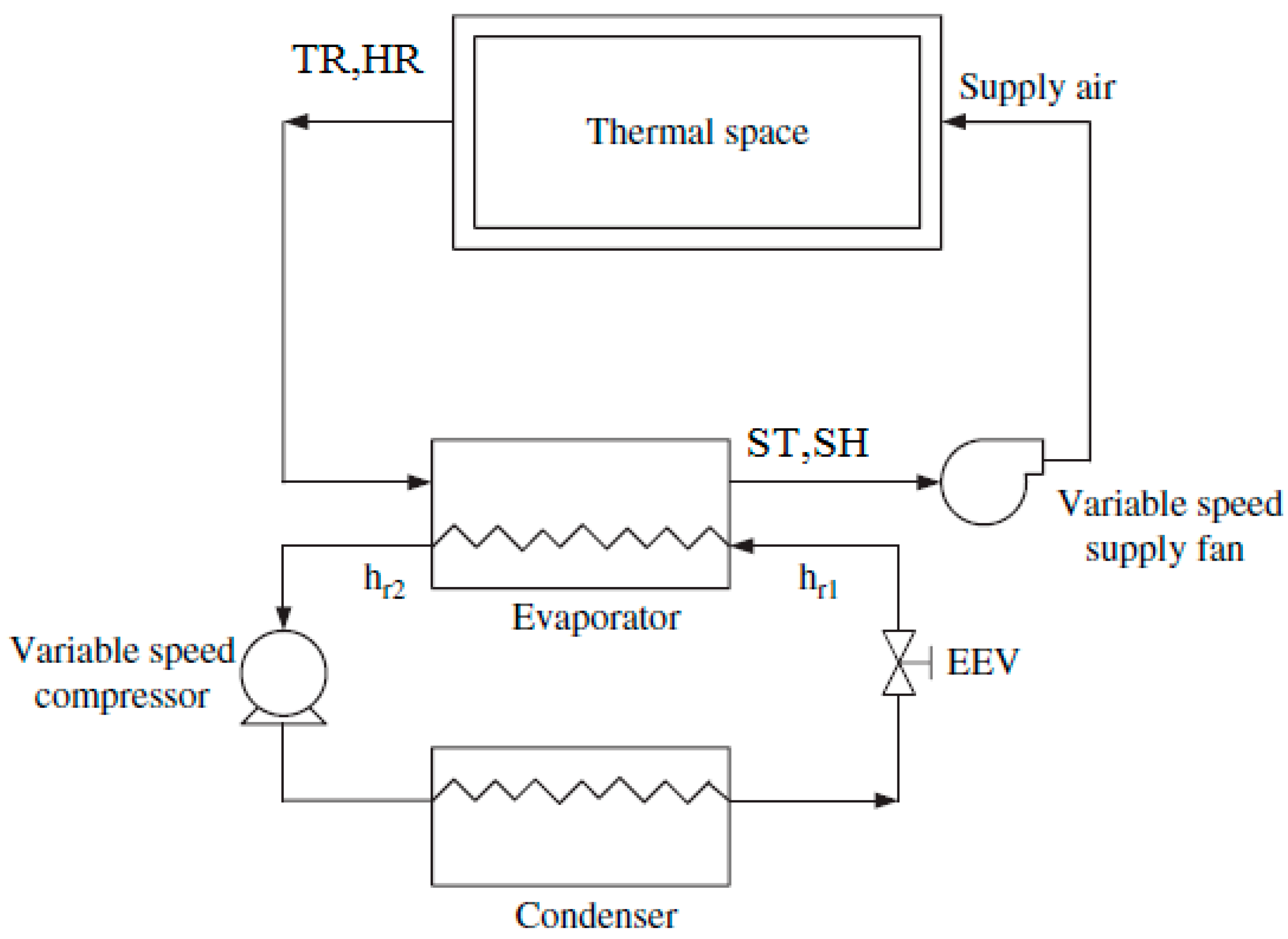 Energies 10 01823 g002