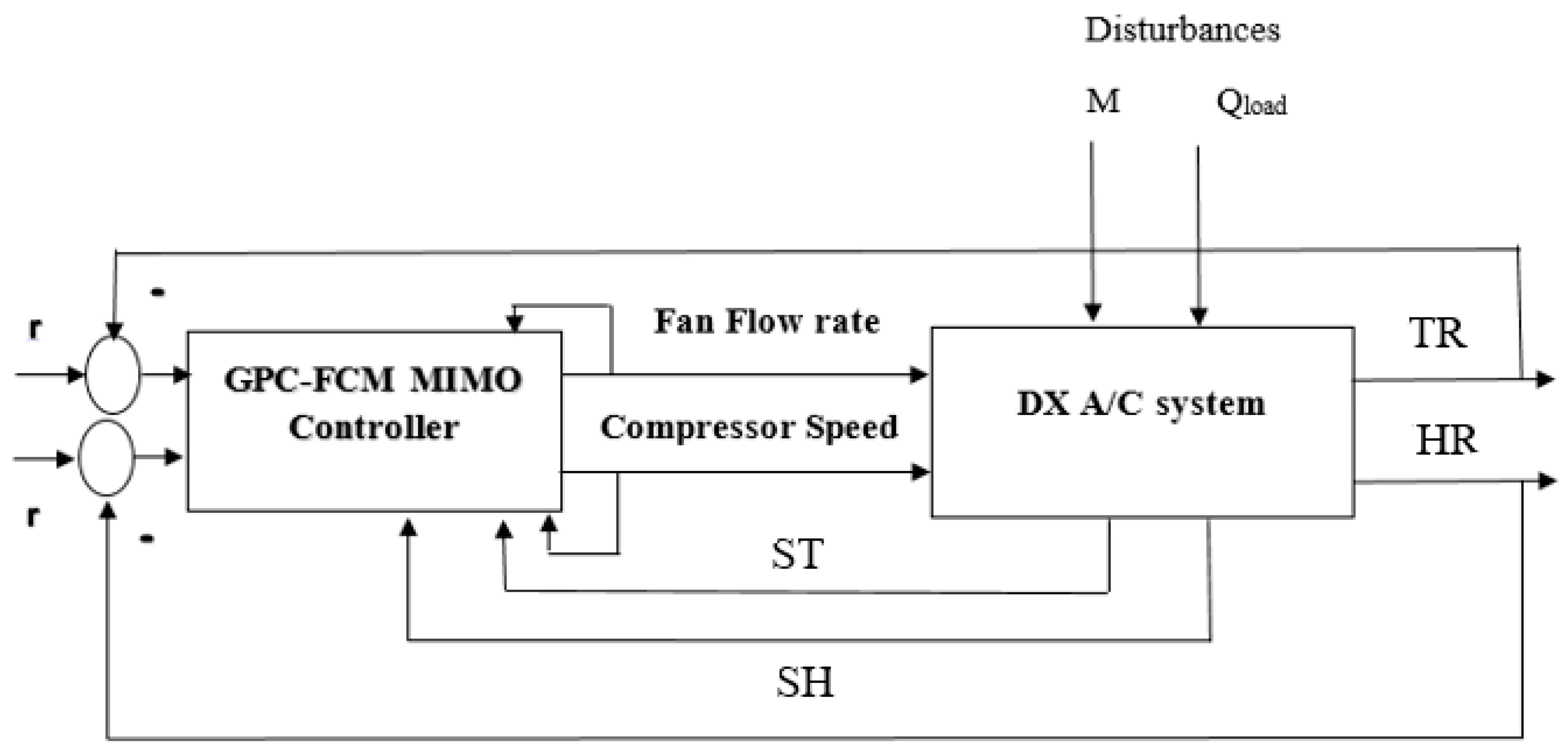 Energies 10 01823 g003