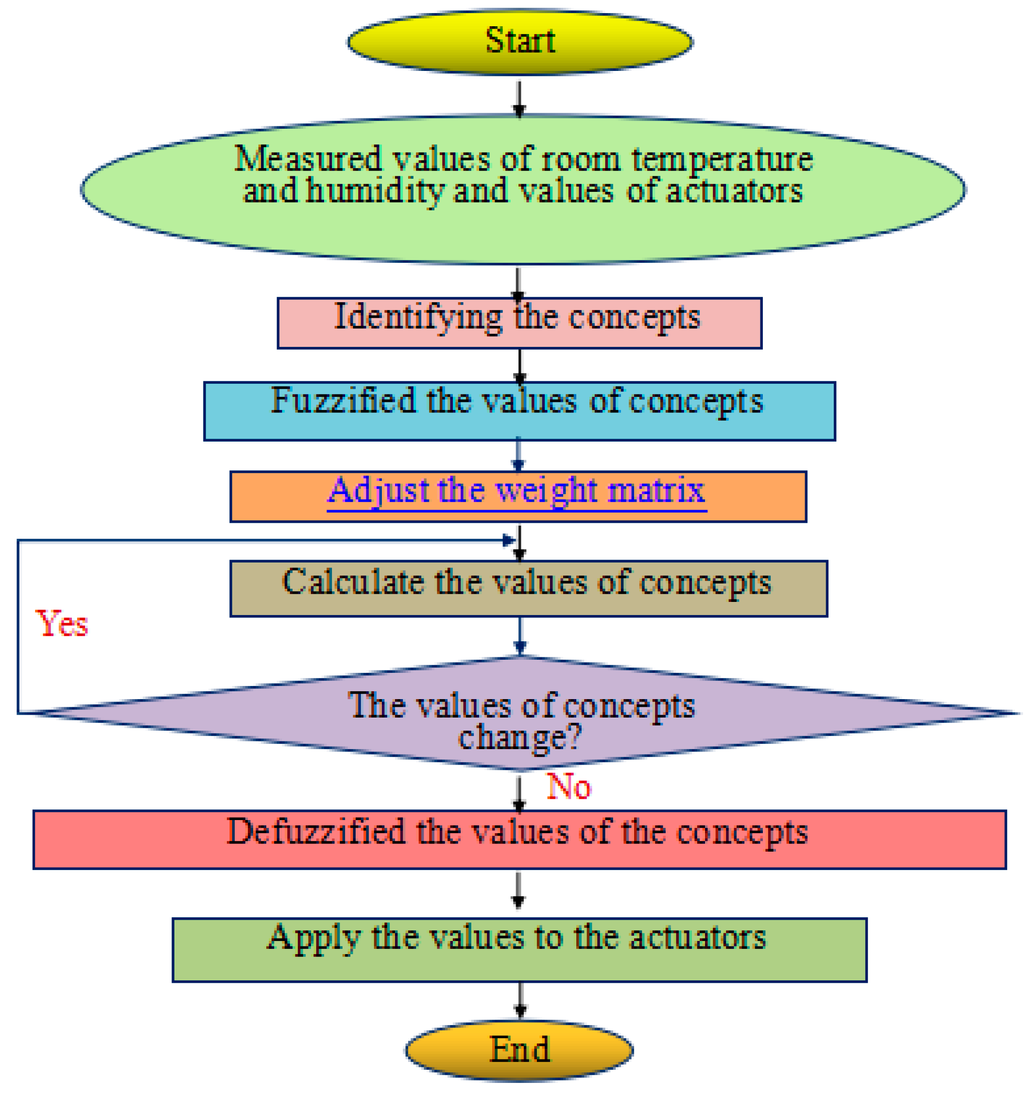 Energies 10 01823 g004