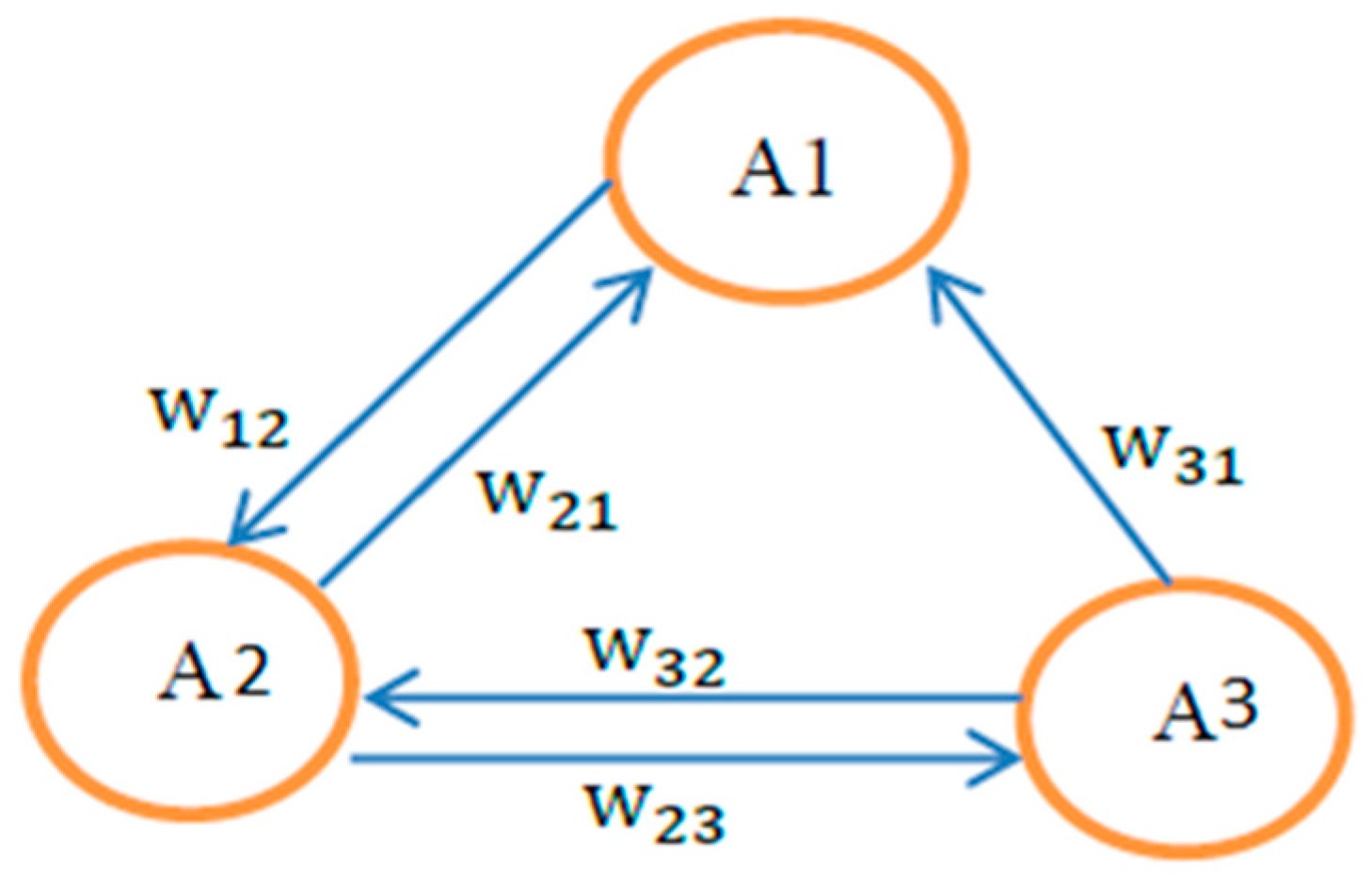 Energies 10 01823 g006