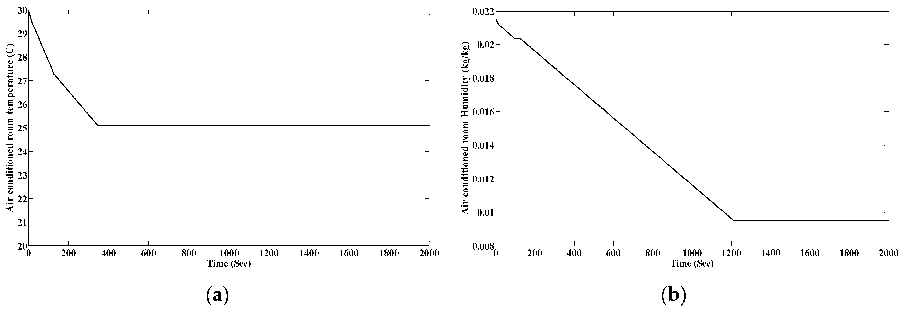 Energies 10 01823 g008