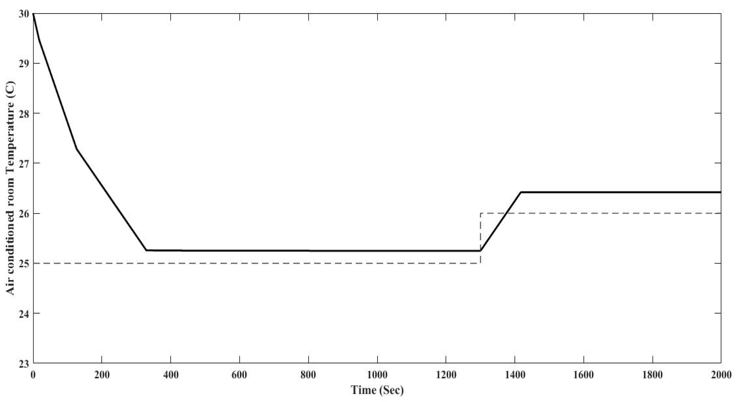 Energies 10 01823 g010