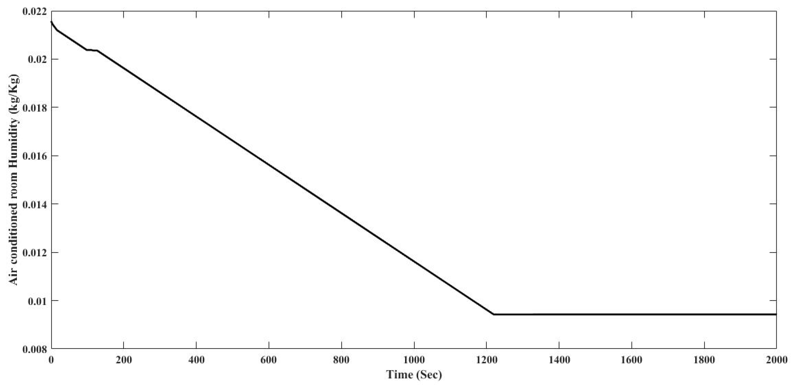 Energies 10 01823 g011