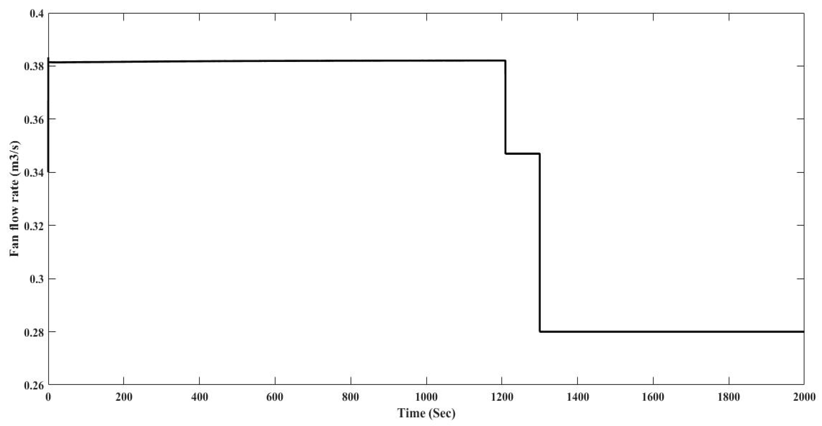 Energies 10 01823 g012