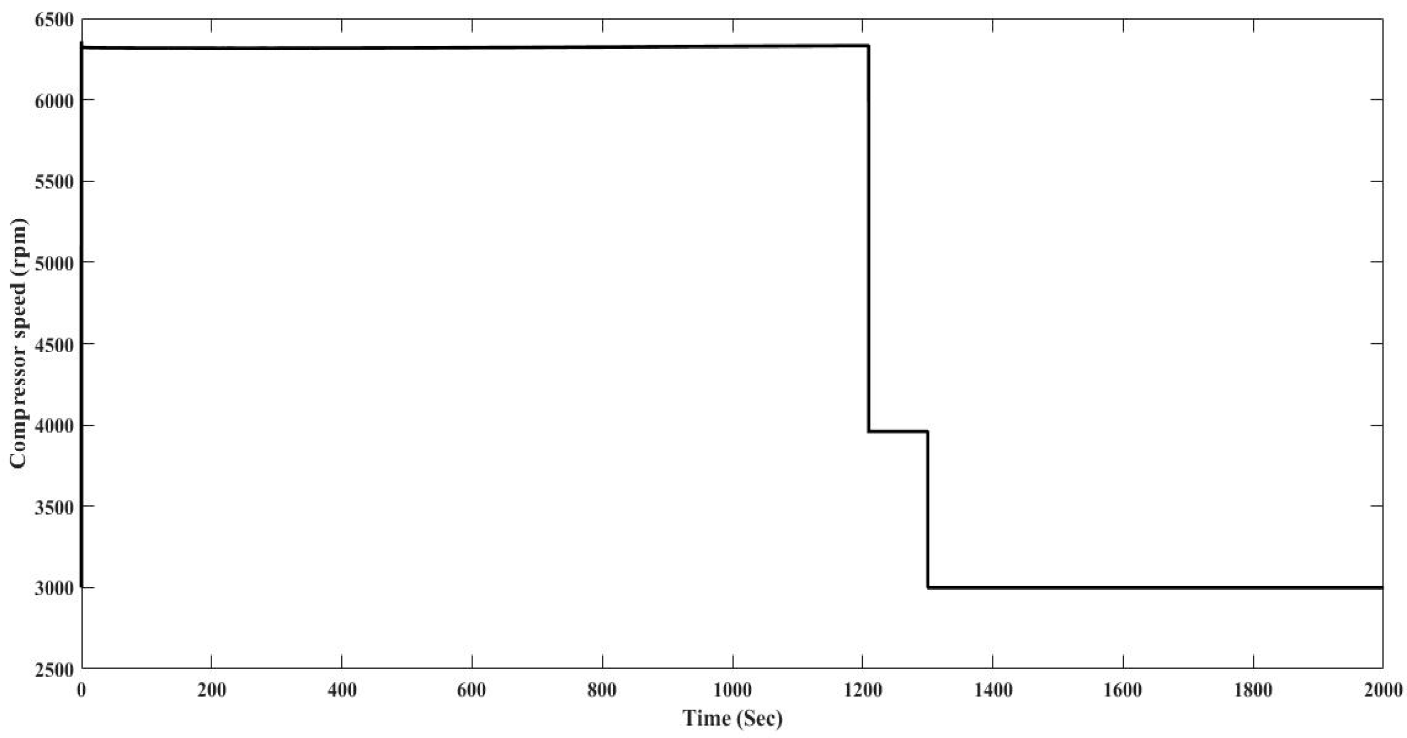 Energies 10 01823 g013