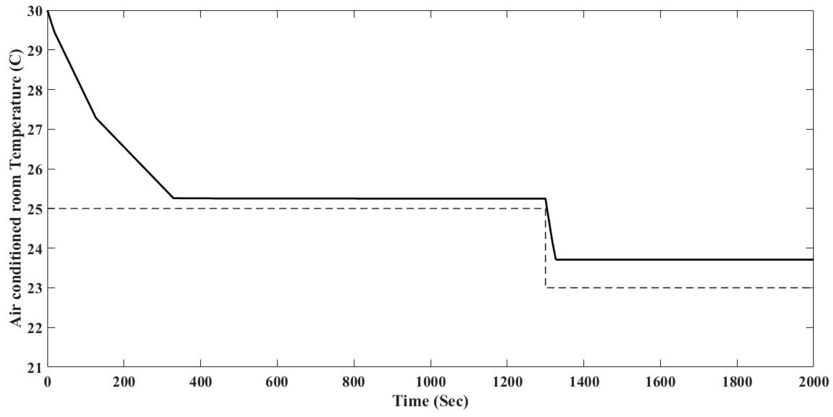 Energies 10 01823 g014